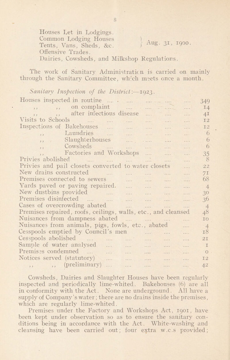 Houses Let in Lodgings. Common Lodging Houses ] Tents, Vans, Sheds, &c. j Offensive Trades. Dairies, Cowsheds, and Milkshop Regulations. Aug. 31, 1900 The work of Sanitary Administratic n is carried on mainly through the Sanitary Committee, which meets once a month. Sanitary Inspection of the District:—1923. Houses inspected in routine .... . .... .... .... .... 349 ,, ,, on complaint .... .... _ .... .... 14 ,, ,, after infectious disease .... .... .... 41 Visits to Schools .... .... .... .... .... .... 12 Inspections of Bakehouses .... .... .... .... .... 12 ,, Laundries .... .... .... .... .... 6 ,, , Slaughterhouses .... .... 6 ,, Cowsheds .... .... .... .... .... 6 ,, Factories and Workshops .... .... .... 35 Privies abolished .... .... .... ...’. .... .... 8 Privies and pail closets converted to water closets .... 22 New drains constructed .... .... .... .... .... 71 Premises connected to sewers .... .... .... .... 68 Yards paved or paving repaired .... .... .... 4 New dustbins provided .... .... .... .... .... 30 Premises disinfected .... .... .... .... .... .... 36 Cases of overcrowding abated .... .... .... .... 4 Premises repaired, roofs, ceilings, walls, etc., and cleansed 48 Nuisances from dampness abated .... .... 10 Nuisances from animals, pigs, fowls, etc., abated .... 4 Cesspools emptied by Council’s men .... .... .... 18 Cesspools abolished .... .... .... • .... 21 Sample of water analysed .... .... .... .... .... 1 Premises condemned .... .... .... .... .... .... o Notices served (statutory) .... .... .... .... .... 12 ,, ,, (preliminary) .... .... .... .... .... 42 Cowsheds, Dairies and Slaughter Houses have been regularly inspected and periodically lime-whited. Bakehouses (6) are all in conformity with the Act. None are underground. All have a supply of Company’s water; there are no drains inside the premises, which are regularly lime-whited. Premises under the Factory and Workshops Act, 1901, have been kept under observation so as to ensure the sanitary con- ditions being in accordance with the Act. White-washing and cleansing have been carried out; four extra w.c.s provided;