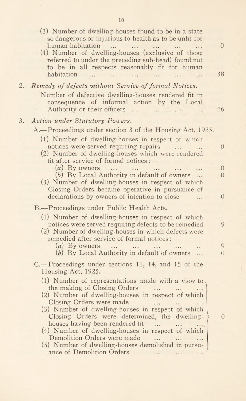 (3) Number of dwelling-houses found to be in a state so dangerous or injurious to health as to be unfit for human habitation ... ... ... ... ... 0 (4) Number of dwelling-houses (exclusive of those referred to under the preceding sub-head) found not to be in all respects reasonably fit for human habitation ... ... ... ... ... ... 38 2. Remedy of defects without Service of formal Notices. Number of defective dwelling-houses rendered fit in consequence of informal action by the Local Authority or their officers ... ... ... ... 26 3. Action under Statutory Powers. A. —Proceedings under section 3 of the Housing Act, 1925. (1) Number of dwelling-houses in respect of which notices were served requiring repairs ... ... 0 (2) Number of dwelling-houses which were rendered fit after service of formal notices :— (a) By owners ... ... ... ... ... 0 (b) By Local Authority in default of owners ... 0 (3) Number of dwelling-houses in respect of which Closing Orders became operative in pursuance of declarations by owners of intention to close ... 0 B. —Proceedings under Public Health Acts. (1) Number of dwelling-houses in respect of which notices were served requiring defects to be remedied 9 (2) Number of dwelling-houses in which defects were remedied after service of formal notices:— (a) By owners ... ... ... ... ... 9 (b) By Local Authority in default of owners ... 0 C. —Proceedings under sections 11, 14, and 15 of the Housing Act, 1925. (1) Number of representations made with a view to . the making of Closing Orders (2) Number of dwelling-houses in respect of which Closing Orders were made (3) Number of dwelling-houses in respect of which Closing Orders were determined, the dwelling- > 0 houses having been rendered fit (4) Number of dwelling-houses in respect of which Demolition Orders were made (5) Number of dwelling-houses demolished in pursu- ance of Demolition Orders