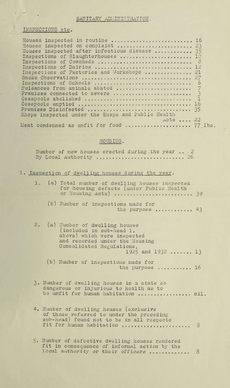 I S All IT ARY ADNINISTRaTION, INSPECTIONS etc. O O 0 o o 0 0 o o u o o C O O 0 • o o o o o o o o 0 9 0 0 0 0 O 9 o o OOOOO0O0OO 0 0 0 0 0 Houses inspected in routine . Houses inspected on complaint Houses inspected after infectious disease Inspections of Slaughterhouses . Inspections of Cowsheds Inspections of Dairies Inspections of Factories and Workshops Smoke Observations „ „ „ <, « « , „ o <= Inspections of Schools o0oc»o Nuisances from animals abated Premises connected to sewers Cesspools abolished .„ Cesspools emptied .„„» Premises Disinfected Shops inspected under the Shops and Public Health ACts . Heat condemned as- unfit for food 00000000 oo ooo a o >0 0 0 9 00000000000009 O 0 O O' O 9 0 OOOOOOOO 00 • 00000900 0 0000000090 OOOOOOOOOO 0000000090 OOOOOOOOOO 000000000000000000000090 o o o o o c o o o o o o o o o ©.. o a e.o o-o o o oooooooooocooooooo 0 0 0 0.0 OOOOOOOOOO ooo oooooooooooooooooo O 0 O 0 0 0 ooo O 0 O 0 000000000000090 l6 23 35 10 8 12 21 27 6 7 3 1 l6 35 22 77.lbs« HOUSING. Number of new houses erected during .the year ■ 2 By Local authority oooooooooocooooooooooooooooo 28 1. Inspection of dwelling houses during the year0 1. (a) Total number of dwelling houses inspected for housing defects (under Public Health or Housing Acts) „ = » . . „ . . . „ „ . . . = o . . <, „ „ „ . „ „ 39 (b) Number of inspections made for the purpose . „ „ . . „ .... „ . 43 2» (a) Number of dwelling houses (included in sub-head 1. above) which were inspected and recorded under the Housing Consolidated Regulations* 1925 and 1932 . . 0 . 0 . . 13 (b) Number of inspections made for the purpose „ „ . „ 16 3. Number of dwelling houses in a state so dangerous or injurious to health as to be unfit for human habitation . „ „ „ 0 „ „ . „ 0 . „. .. „ „ nil. 4. Number of dwelling houses (exclusive of those referred to under the preceding sub-head) found not to be in all respects fit for human habitation „ „ „ „ . „ „ . . 0 „» » , 0 . «, „ . 0 „ 0 8 5» Number of defective dwelling houses rendered fit in consequence of informal action by the .local authority or their officers . . . . . , „ . „ . . . . 8