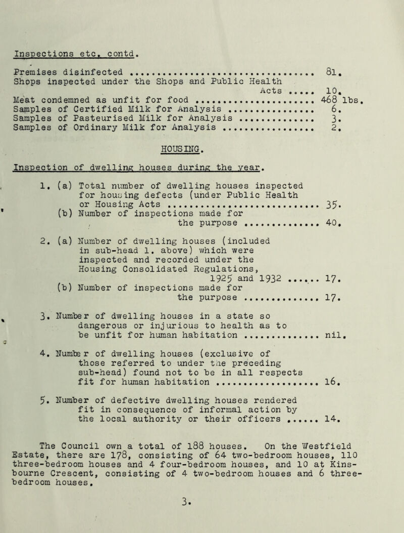 Inspections etc, contd. Premises disinfected 8l. Shops inspected under the Shops and Public Health Acts 10, Meat condemned as unfit for food 4-68 lbs. Samples of Certified Milk for Analysis 6. Samples of Pasteurised Milk for Analysis 3» Samples of Ordinary Milk for Analysis 2, HOUSING. Inspection of dwelling houses during the year. 1. (a) Total number of dwelling houses inspected for housing defects (under Public Health or Housing Acts 35* (b) Number of inspections made for the purpose 40, 2. (a) Number of dwelling houses (included in sub-head 1. above) which were inspected and recorded under the Housing Consolidated Regulations, 1925 and 1932 17. (b) Number of inspections made for the purpose 17. 3. Number of dwelling houses in a state so dangerous or injurious to health as to be unfit for human habitation nil, 4. Number of dwelling houses (exclusive of those referred to under the preceding sub-head) found not to be in all respects fit for human habitation l6. 5. Number of defective dwelling houses rendered fit in consequence of informal action by the local authority or their officers 14. The Council own a total of 188 houses. On the Westfield Estate, there are 178, consisting of 64 two-bedroom houses, 110 three-bedroom houses and 4 four-bedroom houses, and 10 at Kins- bourne Crescent, consisting of 4 two-bedroom houses and 6 three- bedroom houses.