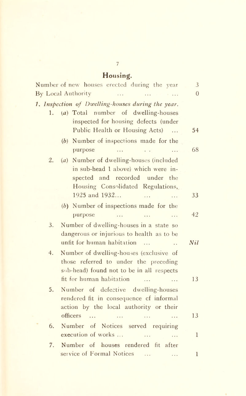 Housing. Number of new houses erected during the ve;ir 3 By Local Authority ... ... ... 0 7. Inspection of Dwelling-houses during the year. 1. (a) Total number of dwelling-houses inspected for housing defects (under Public Health or Housing Acts) ... 54 (6) Number of inspections made for the purpose ... . . ... 68 2. (a) Number of dwelling-houses (included in sub-head 1 above) which were in- spected and recorded under the Housing Consolidated Regulations, 1925 and 1932... ... ... 33 (6) Number of inspections made for the purpose ... ... ... 42 3. Number of dwelling-houses in a state so dangerous or injurious to health as to be unfit for human habitation ... .. Nil 4. Number of dwelling-houses (exclusive of those referred to under the preceding sub-head) found not to be in all respects fit for human habitation ... ... 13 5. Number of defective dwelling-houses rendered fit in consequence cf informal action by the local authority or their officers ... ... ... ... 13 6. Number of Notices served requiring execution of works ... ... ... 1 7. Number of houses rendered fit after service of Formal Notices ... ... 1