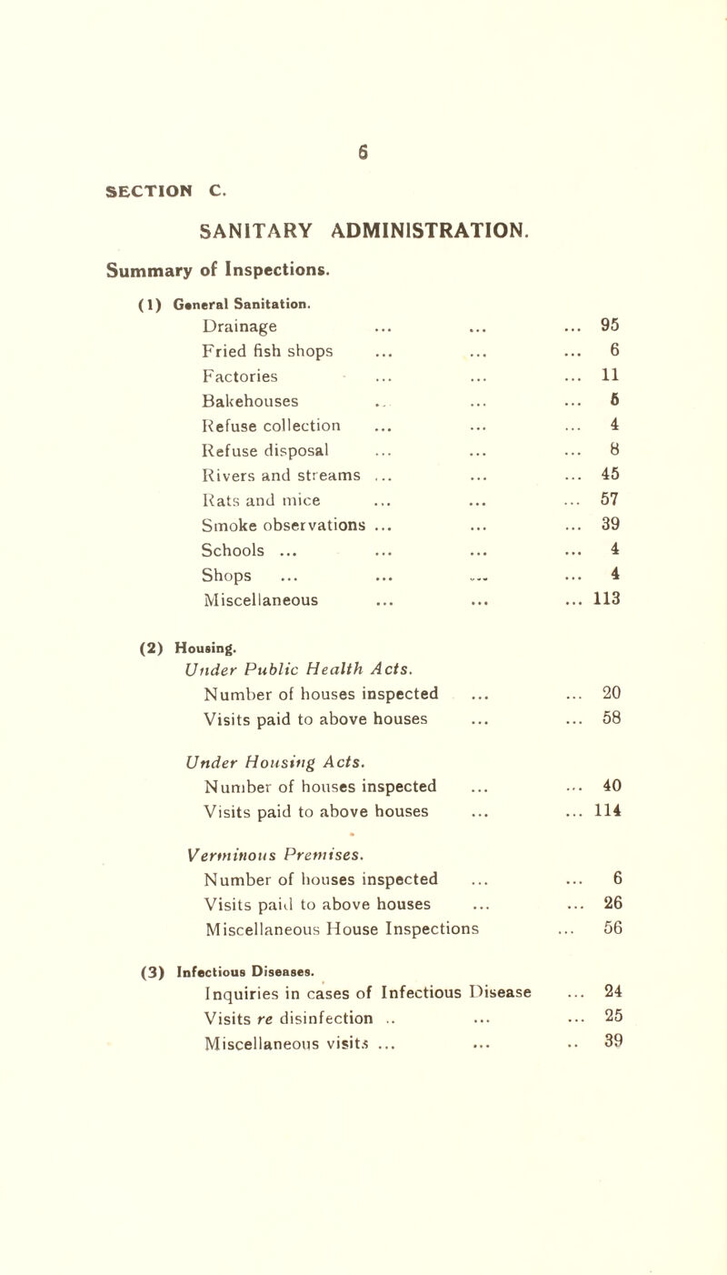 SECTION C. SANITARY ADMINISTRATION. Summary of Inspections. (1) General Sanitation. Drainage ... ... ... 95 Fried fish shops ... ... ... 6 Factories ... ... ... 11 Bakehouses .. ... ... 6 Refuse collection ... ... ... 4 Refuse disposal ... ... ... 8 Rivers and streams ... ... ... 45 Rats and mice ... ... ... 57 Smoke observations ... ... ... 39 Schools ... ... ... ... 4 Shops ... ... ... ... 4 Miscellaneous ... ... ... 113 (2) Housing. Under Public Health Acts. Number of houses inspected ... ... 20 Visits paid to above houses ... ... 58 Under Housing Acts. Number of houses inspected ... ... 40 Visits paid to above houses ... ... 114 » Verminous Premises. Number of houses inspected ... ... 6 Visits paid to above houses ... ... 26 Miscellaneous House Inspections ... 56 (3) Infectious Diseases. Inquiries in cases of Infectious Disease ... 24 Visits re disinfection .. ... ••• 25 Miscellaneous visits ... ... •• 39