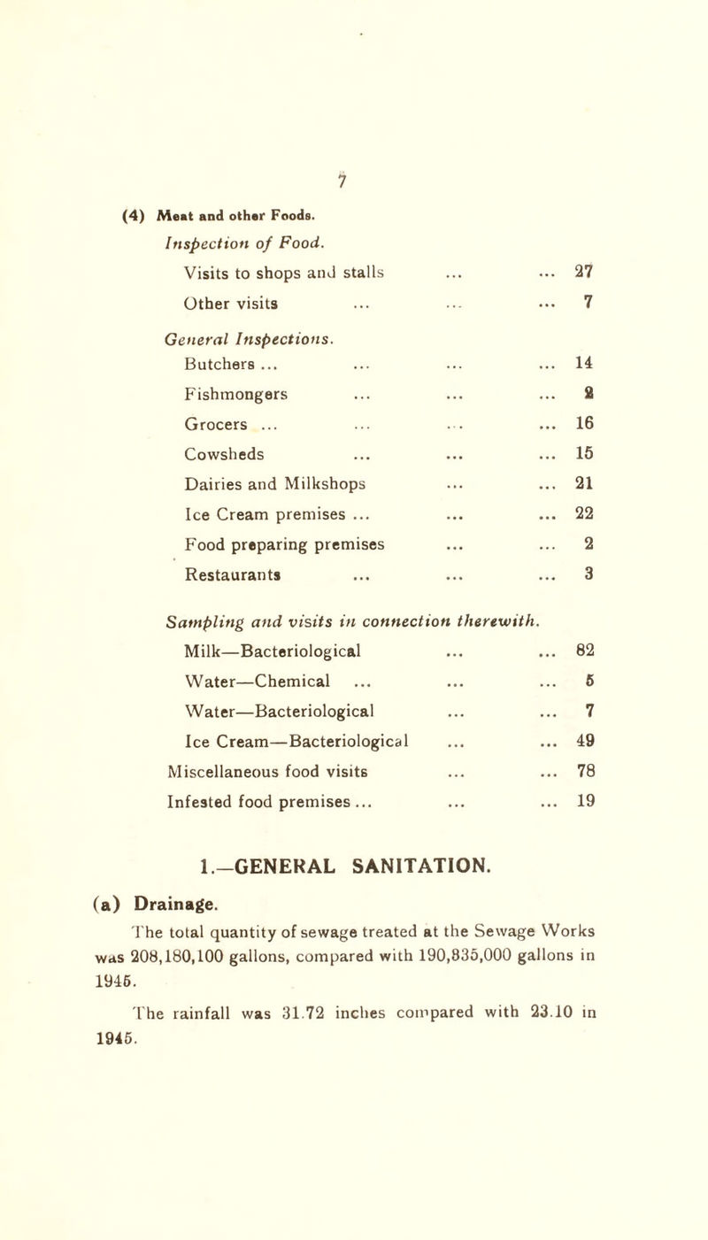 (4) Meat and other Foods. Inspection of Food. Visits to shops and stalls ... ... 27 Other visits ... ... ••• 7 General Inspections. Butchers ... ... ... ... 14 Fishmongers ... ... ... 2 Grocers ... ... ... ... 16 Cowsheds ... ... ... 15 Dairies and Milkshops ... ... 21 Ice Cream premises ... ... ... 22 Food preparing premises ... ... 2 Restaurants ... ... ... 3 Sampling and visits in connection therewith. Milk—Bacteriological ... ... 82 Water—Chemical ... ... ... 5 Water—Bacteriological ... ... 7 Ice Cream—Bacteriological ... ... 49 Miscellaneous food visits ... ... 78 Infested food premises ... ... ... 19 1.-GENERAL SANITATION. (a) Drainage. The total quantity of sewage treated at the Sewage Works was 208,180,100 gallons, compared with 190,835,000 gallons in 1946. The rainfall was 31.72 inches compared with 23.10 in 1945.