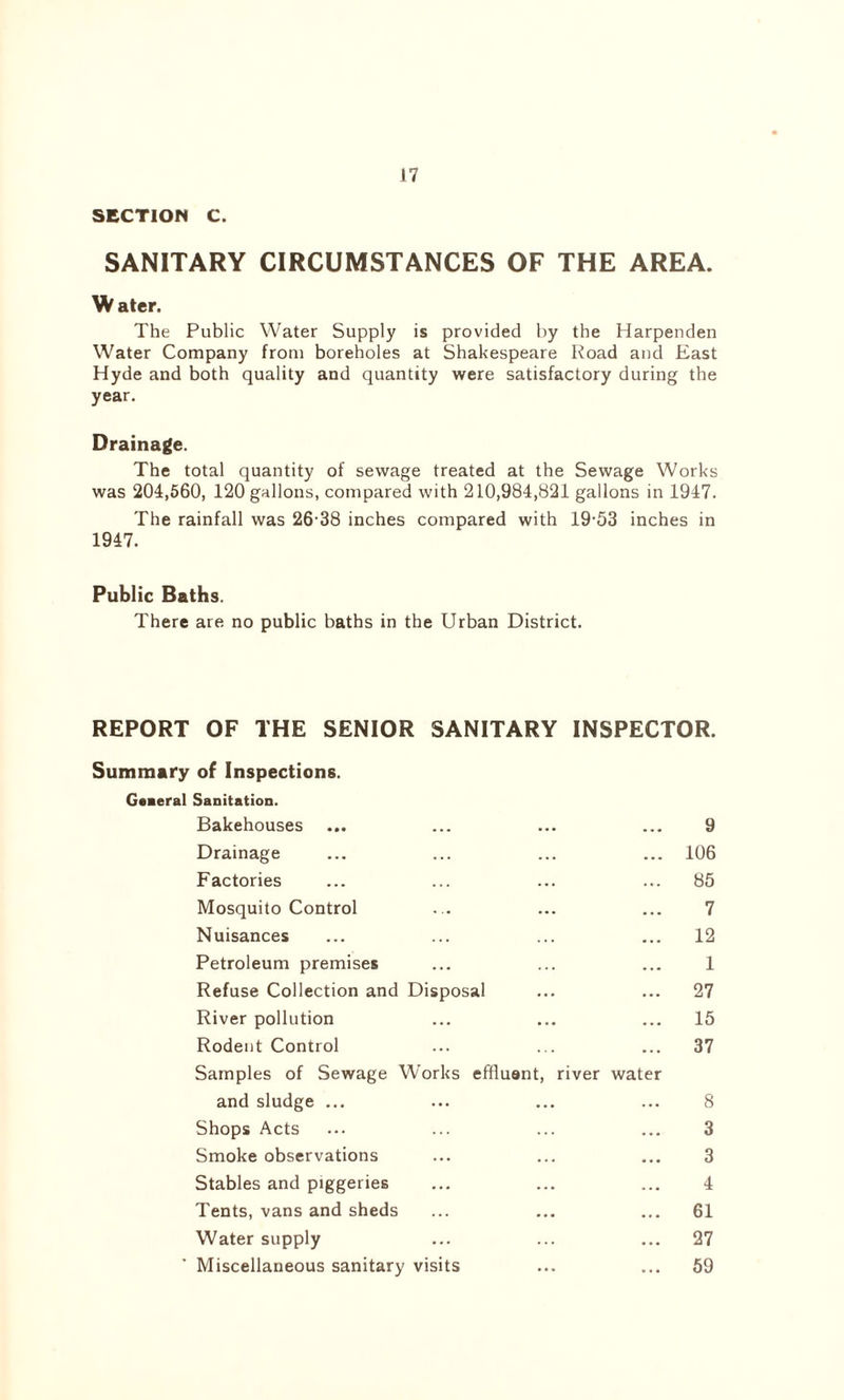 SECTION C. SANITARY CIRCUMSTANCES OF THE AREA. V/ ater. The Public Water Supply is provided by the Harpenden Water Company from boreholes at Shakespeare Road and East Hyde and both quality and quantity were satisfactory during the year. Drainage. The total quantity of sewage treated at the Sewage Works was 204,560, 120 gallons, compared with 210,984,821 gallons in 1947. The rainfall was 26-38 inches compared with 19-53 inches in 1947. Public Baths. There are no public baths in the Urban District. REPORT OF THE SENIOR SANITARY INSPECTOR. Summary of Inspections. Gaaeral Sanitation. Bakehouses ... ... ... ... 9 Drainage ... ... ... ... 106 Factories ... ... ... ... 85 Mosquito Control ... ... ... 7 Nuisances ... ... ... ... 12 Petroleum premises ... ... ... 1 Refuse Collection and Disposal ... ... 27 River pollution ... ... ... 15 Rodent Control ... ... ... 37 Samples of Sewage Works effluent, river water and sludge ... ... ... ... 8 Shops Acts ... ... ... ... 3 Smoke observations ... ... ... 3 Stables and piggeries ... ... ... 4 Tents, vans and sheds ... ... ... 61 Water supply ... ... ... 27 Miscellaneous sanitary visits ... ... 59