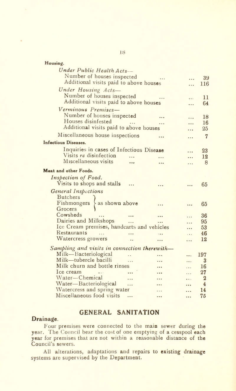 Hoiiaing. Under Public Health Acts— Number of houses inspected ... ... gy Additional visits paid to above houses ... 116 Under Housing Acts— Number of houses inspected ... ... n Additional visits paid to above houses ... 64 Verminous Premises— Number of houses inspected ... ... 18 Houses disinfested ... ... ... jg Additional visits paid to above houses ... 25 Miscellaneous house inspections ... ... 7 Infectious Diseases. Inquiries in cases of Infectious Disease Visits re disinfection Miscellaneous visits 23 12 8 Meat and other Foods. Inspection of Food. Visits to shops and stalls ... ... ... 65 General Inspections Butchers Fishmongers >• as shown above ... ... 65 Grocers ) Cowsheds ... ... ... ... 36 Dairies and Milkshops ... ... ... 95 Ice Cream premises, handcarts and vehicles ... 53 Restaurants ... ... ... ... 46 Watercress growers .. ... ... 12 Sampling and visits in connection therewith— Milk—Bacteriological .. ... ... 197 Milk—tubercle bacilli ... ... ... 3 Milk churn and bottle rinses ... ... 16 Ice cream .. ... ... ... 27 Water—Chemical ... ... ... 2 Water—Bacteriological ... ... ... 4 Watercress and spring water ... ... 14 Miscellaneous food visits ... ... ... 75 GENERAL SANITATION Drainage. Four premises were connected to the main sewer during the year. The Council bear the cost of one emptying of a cesspool each year for premises that are not within a reasonable distance of the Council’s sewers. All alterations, adaptations and repairs to existing drainage systems are supervised by the Department.