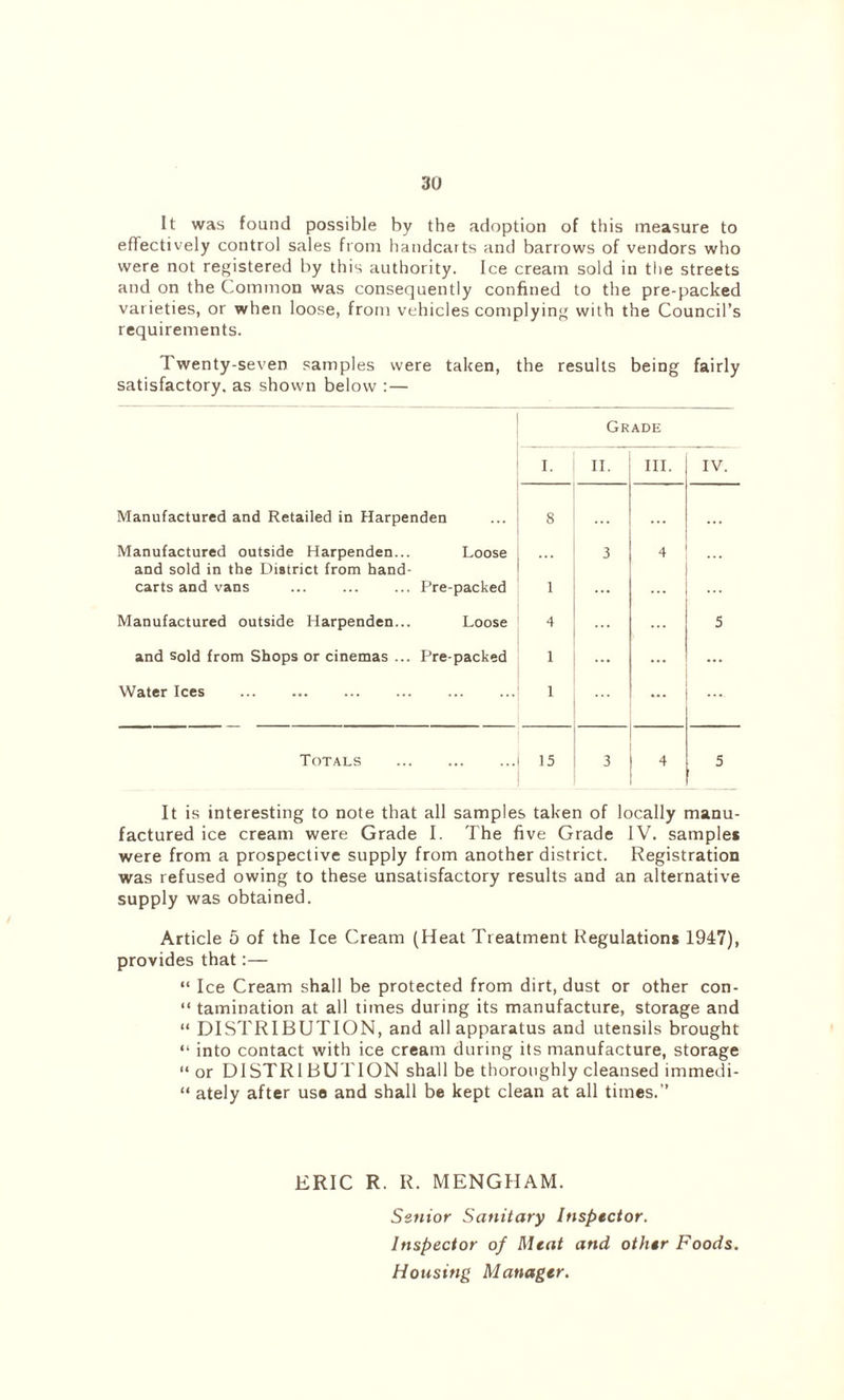 It was found possible by the adoption of this measure to effectively control sales from handcarts and barrows of vendors who were not registered by this authority. Ice cream sold in the streets and on the Common was consequently confined to the pre-packed varieties, or when loose, from vehicles complying with the Council’s requirements. Twenty-seven samples were taken, the results being fairly satisfactory, as shown below : — Grade I. II. III. IV. Manufactured and Retailed in Harpenden 8 ... Manufactured outside Harpenden... and sold in the District from hand- Loose ... 3 4 carts and vans Pre-packed 1 ... ... ... Manufactured outside Harpenden... Loose 4 ... ... 5 and sold from Shops or cinemas ... Pre-packed 1 ... ... ... Water Ices 1 ... ... Totals 15 3 4 5 It is interesting to note that all samples taken of locally manu- factured ice cream were Grade I. The five Grade IV. sample* were from a prospective supply from another district. Registration was refused owing to these unsatisfactory results and an alternative supply was obtained. Article 5 of the Ice Cream (Heat Treatment Regulation* 1947), provides that:— “ Ice Cream shall be protected from dirt, dust or other con- “ tamination at all times during its manufacture, storage and “ DISTRIBUTION, and all apparatus and utensils brought “ into contact with ice cream during its manufacture, storage “ or DISTRIBUTION shall be thoroughly cleansed immedi- “ ately after use and shall be kept clean at all times.” ERIC R. R. MENGHAM. Senior Sanitary Inspector. Inspector of Meat and other Foods. Housing Manager.