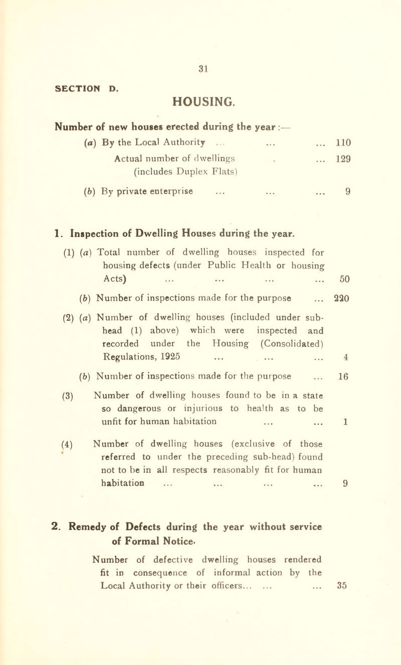 SECTION D. HOUSING. Number of new houses erected during the year:— (o) By the Local Authority ... ... 110 Actual number of dwellings . ... 129 (includes Duplex Flats) (b) By private enterprise ... ... ... 9 1. Inspection of Dwelling Houses during the year. (1) (a) Total number of dwelling houses inspected for housing defects (under Public Health or housing Acts) ... ... ... ... 50 (6) Number of inspections made for the purpose ... 220 (2) (a) Number of dwelling houses (included under sub- head (1) above) which were inspected and recorded under the Housing (Consolidated) Regulations, 1925 ... ... ... 4 (6) Number of inspections made for the purpose ... 16 (3) Number of dwelling houses found to be in a state so dangerous or injurious to health as to be unfit for human habitation ... ... 1 (4) Number of dwelling houses (exclusive of those referred to under the preceding sub-head) found not to be in all respects reasonably fit for human habitation ... ... ... ... 9 2. Remedy of Defects during the year without service of Formal Notice. Number of defective dwelling houses rendered fit in consequence of informal action by the Local Authority or their officers ... 35