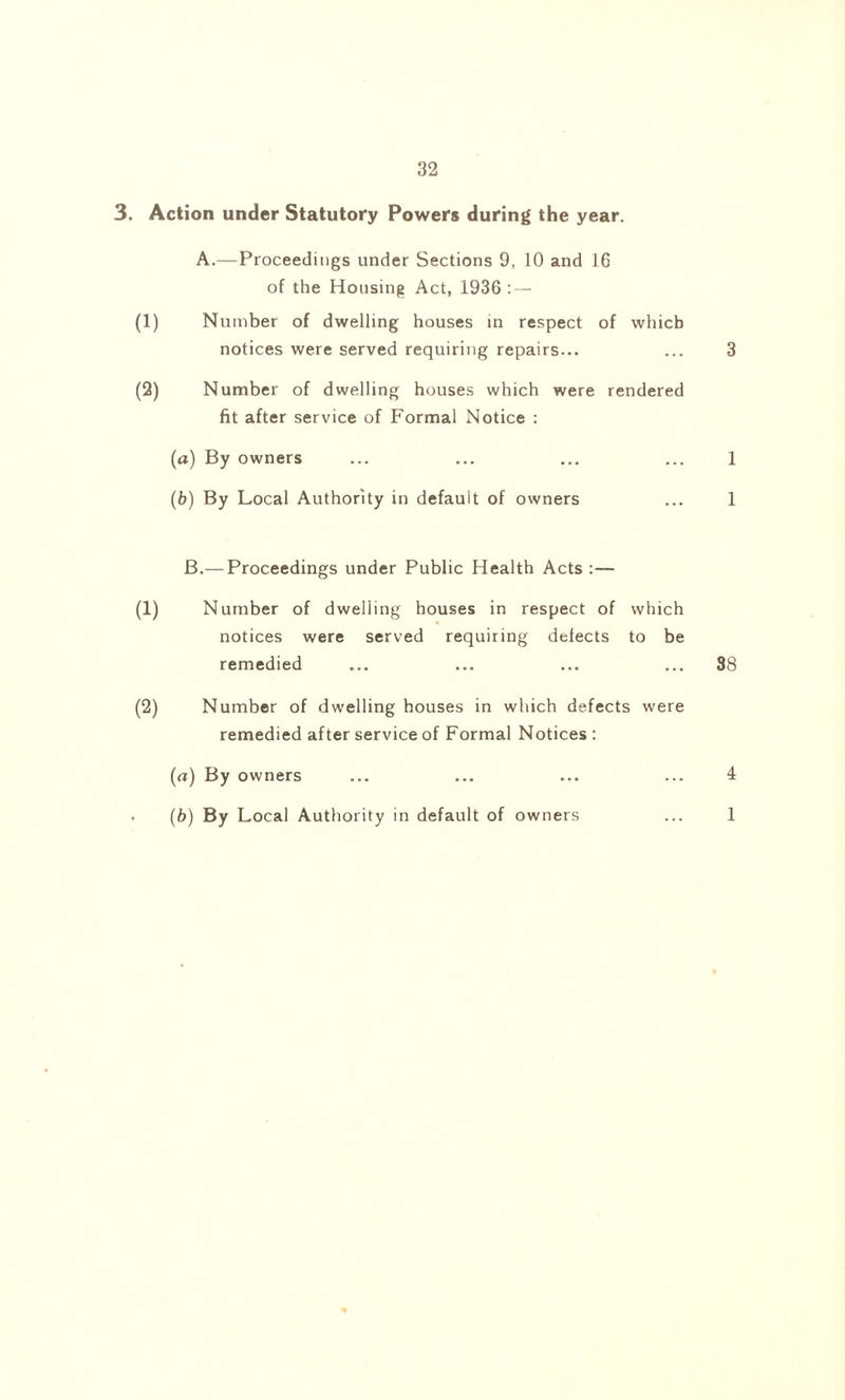 3. Action under Statutory Powers during the year. A.—Proceedings under Sections 9, 10 and 16 of the Housing Act, 1936 : — (1) Number of dwelling houses in respect of which notices were served requiring repairs... ... 3 (2) Number of dwelling houses which were rendered fit after service of Formal Notice : (a) By owners ... ... ... ... 1 (b) By Local Authority in default of owners ... 1 B.—Proceedings under Public Health Acts :— (1) Number of dwelling houses in respect of which notices were served requiring defects to be remedied ... ... ... ... 38 (2) Number of dwelling houses in which defects were remedied after service of Formal Notices : («) By owners ... ... ... ... 4 • (b) By Local Authority in default of owners ... 1