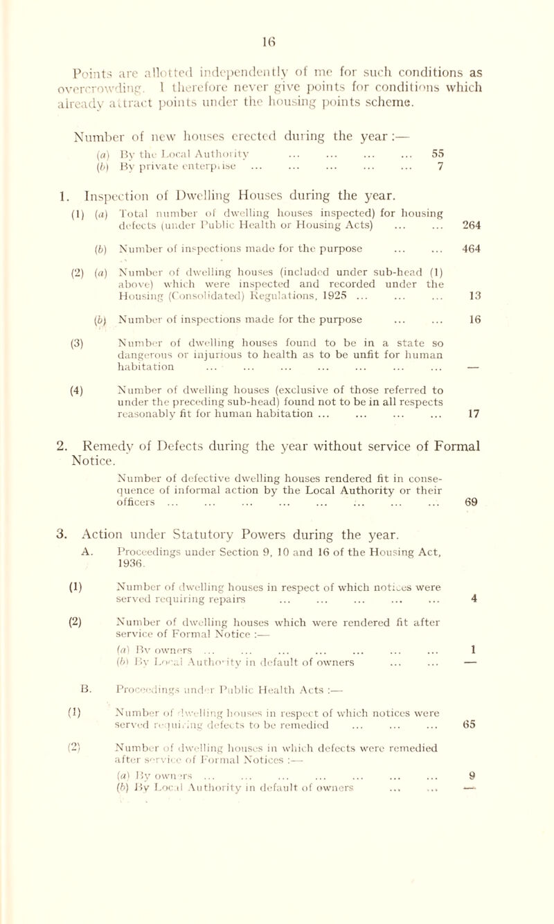 1(S Points are allotted independently of me for such conditions as overcrowding. 1 therefore never give points for conditions which already attract points under the housing points scheme. Number of new houses erected during the year :— (a) By the Local Authority ... ... ... ... 55 (b) By private enterp.ise ... ... ... ... ... 7 1. Inspection of Dwelling Houses during the year. (1) (a) Total number of dwelling houses inspected) for housing defects (under Public Health or Housing Acts) ... ... 264 (b) Number of inspections made for the purpose ... ... 464 (2) (a) Number of dwelling houses (included under sub-head (1) above) which were inspected and recorded under the Housing (Consolidated) Regulations, 1925 ... ... ... 13 (b) Number of inspections made for the purpose ... ... 16 (3) Number of dwelling houses found to be in a state so dangerous or injurious to health as to be unfit for human habitation ... ... ... ... ... ... ... — (4) Number of dwelling houses (exclusive of those referred to under the preceding sub-head) found not to be in all respects reasonably fit for human habitation ... ... ... ... 17 2. Remedy of Defects during the year without service of Formal Notice. Number of defective dwelling houses rendered fit in conse- quence of informal action by the Local Authority or their officers ... ... ... ... ... ... ... ... 69 3. Action under Statutory Powers during the year. A. Proceedings under Section 9, 10 and 16 of the Housing Act, 1936. (1) Number of dwelling houses in respect of which notices were served requiring repairs ... ... ... ... ... 4 (2) Number of dwelling houses which were rendered fit after service of Formal Notice :— (a) Bv owners ... ... ... ... ... ... ... 1 (b) By Local Authority in default of owners ... ... — B. Proceedings under Public Health Acts :— (1) Number of dwelling houses in respect of which notices were served requiring defects to be remedied ... ... ... 65 (2) Number of dwelling houses in which defects were remedied after service of Formal Notices :— (a) By owners ... (b) By Local Vuthority in default of owners 9