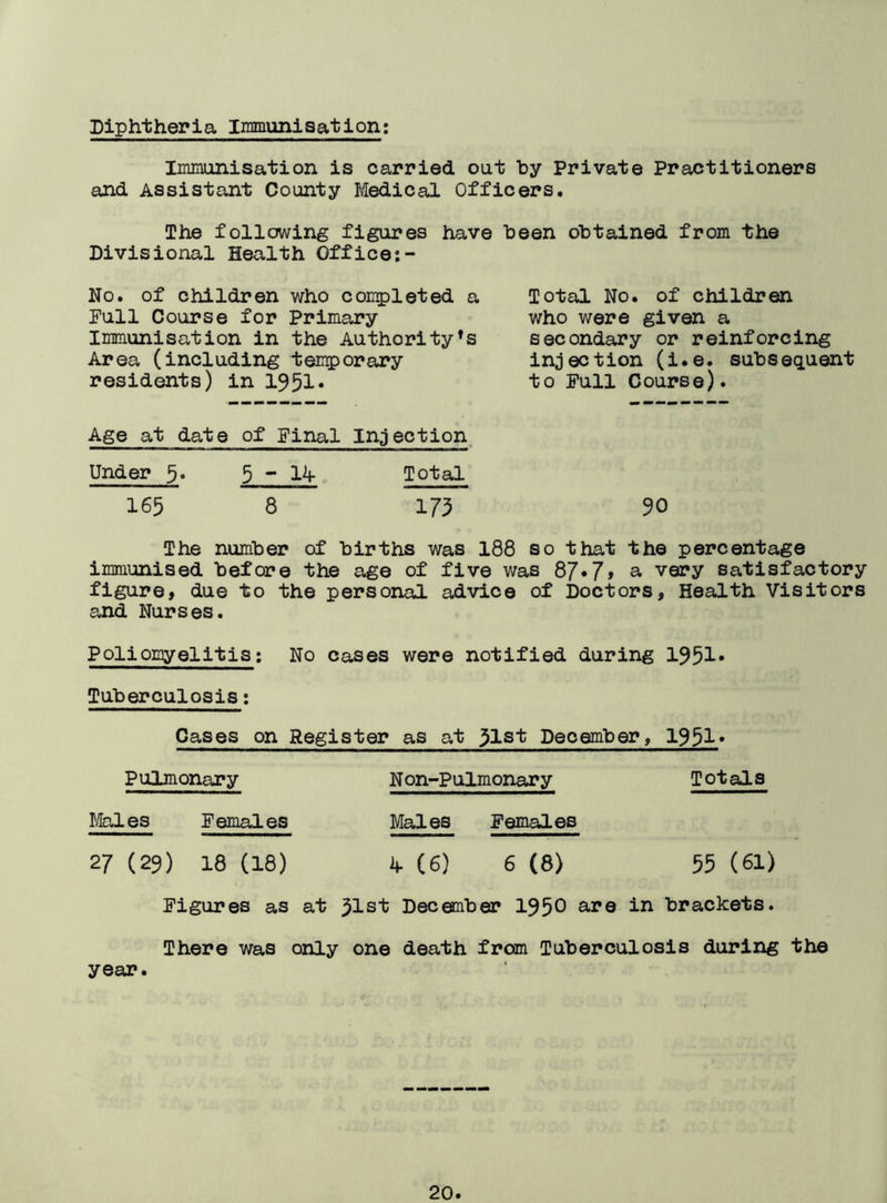 Diphtheria Immunisation: Immunisation is carried out by Private Practitioners and Assistant County Medical Officers. The following figures have been obtained from the Divisional Health Office No. of children who completed a Pull Course for Primary Immunisation in the Authority^ Area (including temporary residents) in 1951* Total No. of children who were given a secondary or reinforcing injection (i.e. subsequent to Full Course). Age at date of Final Injection Under 5. 5 - 14- Total 165 8 173 90 The number of births was 188 so that the percentage immunised before the age of five was 87*7» a very satisfactory figure, due to the personal advice of Doctors, Health Visitors and Nurses. Poliomyelitis: No cases were notified during 1951* Tuberculosis: Cases on Register as at jls'k December, 1951* Pulmonary N on-Pulmonar y Totals Males Females Males Females 27 (29) 18 (18) 4. (6) 6 (8) 55 (61) Figures as at 51sf December 195° are in brackets. There was only one death from Tuberculosis during the year.