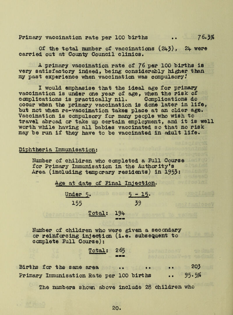 Primary vaccination rate per 100 births •• 76*5$ Of the total number of vaccinations (22f5), 22*. were carried out at County Council clinics. A primary vaccination rate of JS per 100 births is very satisfactory indeed* being considerably higher than my past experience when vaccination was compulsory! I would emphasise that the ideal age for primary vaccination is under one year of age, when the risk of complications is practically nil. Complications do occur when the primary vaccination is done later in life, but not when re-vaccination takes place at an older age. Vaccination is compulsory for many people who wish to travel abroad or take up certain employment, and it is well worth while having all babies vaccinated so that no risk may be run if they have to be vaccinated in adult life. Diphtheria Immunisation: Number of children who completed a Pull Course for Primary Immunisation in the Authority’s Area (including temporary residents) in 1955? Age at date of Pinal Injection. Under 5. 5 - 15. 155 59 Total: 194- Number of children who were given a secondary or reinforcing injection (i*e. subsequent to complete Pull Course): Total: 265 Births for the same area .. .. .. 205 Primary Immunisation Rate per 100 births .. 95*5$ The numbers shown above include 28 children who