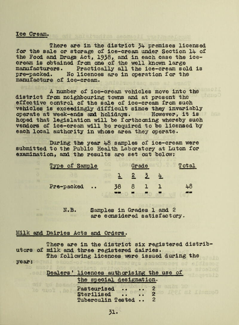 Ice Cream. There are in the district 34- premises licensed for the sale or storage of ice-cream under Section lif of the Food and Drugs Act, 1938, and in each case the ice- cream is obtained from one of the well known large manufacturers. Practically all the ice-cream sold is pre-packed. No licences are in operation for the manufacture of ice-cream. A number of ice-cream vehicles move into the district from neighbouring towns and at present the effective control of the sale of ice-cream from such vehicles is exceedingly difficult since they invariably operate at week-ends and holidays. However, it is hoped that legislation will be forthcoming whereby such vendors of ice-cream will be required to be licensed by each local authority in whose area they operate. During the year if8 samples of ice-cream were submitted to the Public Health Laboratory at Luton for examination, and the results are set out below: Type of Sample Grade Total 1 2_ i k Pre-packed CO 1 1 8 m 1 1 m if8 mm N.B. Samples in Grades 1 and 2 are considered satisfactory. Milk and Dairies Acts and Orders. There are in the district six registered distrib- utors of milk and three registered dairies. The following licences were issued during the year: Dealers* licences authorising the use of the special designation. Pasteurised .. .. 2 Sterilised .. .. 2 Tuberculin Tested .. 2