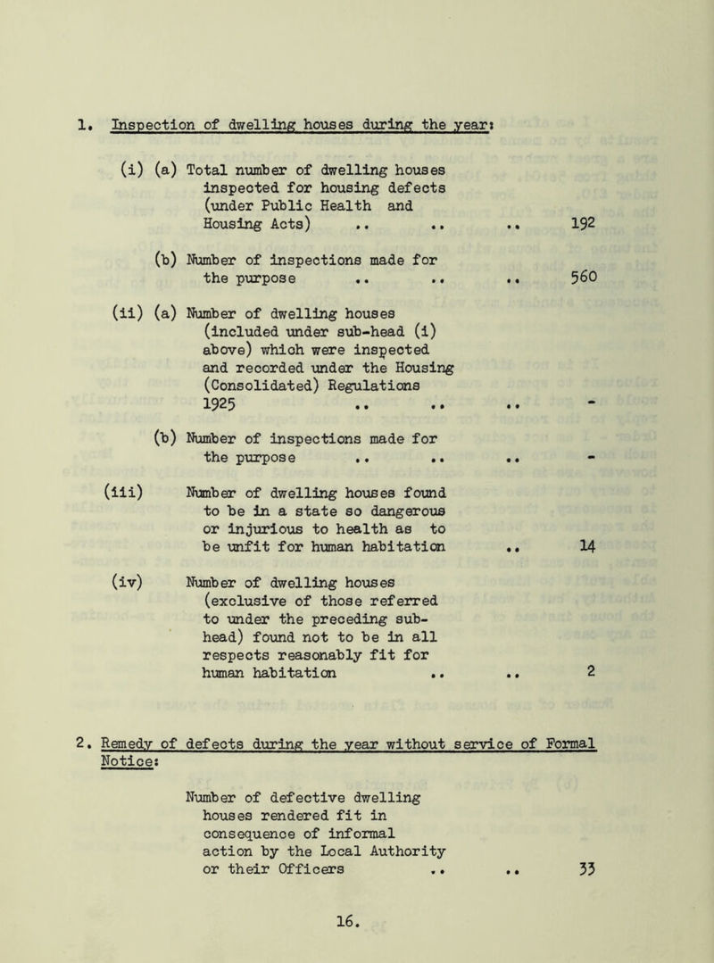 1. Inspection of dwelling houses during the year: (i) (a) Total number of dwelling houses inspected for housing defects (under Public Health and Housing Acts) (b) Number of inspections made for the purpose (ii) (a) Number of dwelling houses (included under sub-head (i) above) which were inspected and recorded under the Housing (Consolidated) Regulations 1925 (b) Number of inspections made for the purpos e .. .. (iii) Ntanber of dwelling houses found to be in a state so dangerous or injurious to health as to be unfit for human habitation (iv) Number of dwelling houses (exclusive of those referred to under the preceding sub- head) found not to be in all respects reasonably fit for human habitation .. 192 560 14 2 2. Remedy of defects during the year without service of Formal Notice: Number of defective dwelling houses rendered fit in consequence of informal action by the Local Authority or their Officers .. .. 33