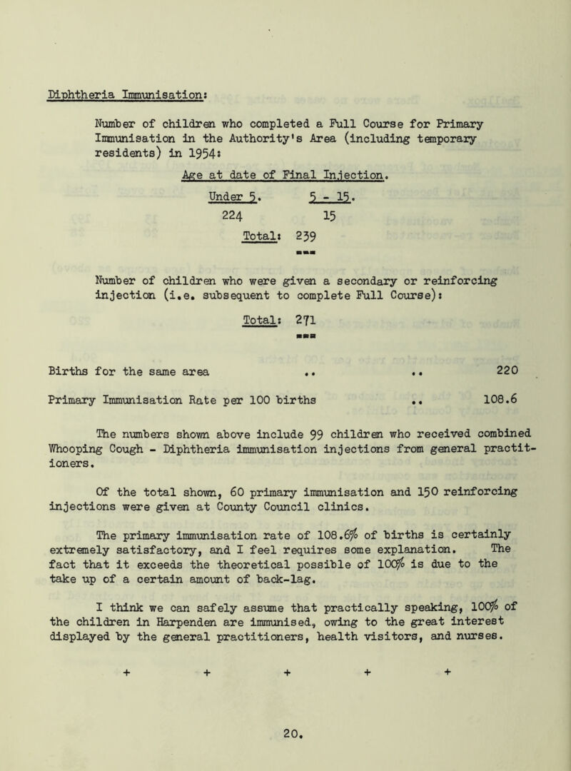 Diphtheria Immunisation: Number of children who completed a Pull Course for Primary Immunisation in the Authority's Area (including temporary residents) in 1954s Age at date of Final Injection. Under 5. 5-15. 224 15 Total: 2J9 Number of children who were given a secondary or reinforcing injection (i.e. subsequent to complete Full Course): Total: 271 Births for the same area .. .. 220 Primary Immunisation Hate per 100 births .. 108.6 The numbers shown above include 99 children who received combined Whooping Cough - Diphtheria immunisation injections from general practit- ioners . Of the total shown, 60 primary immunisation and 150 reinforcing injections were given at County Council clinics. The primary immunisation rate of 108.6$ of births is certainly extremely satisfactory, and I feel requires some explanation. The fact that it exceeds the theoretical possible of 100$ is due to the take up of a certain amount of back-lag. I think we can safely assume that practically speaking, 100$ of the children in Harpenden are immunised, owing to the great interest displayed by the general practitioners, health visitors, and nurses. + + + + +