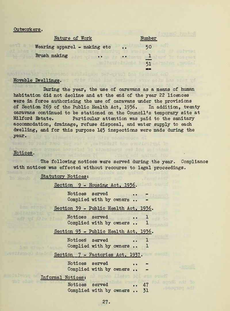 Outworkers. Nature of Work Number Wearing apparel - making etc ,, 50 Brush making ,. .. 1 51 mm Movable Dwellings. During the year, the use of caravans as a means of human habitation did not decline and at the end of the year 22 licences were in force authorising the use of caravans under the provisions of Section 269 of the Public Health Act, 1936. In addition, twenty oaravans continued to be stationed on the Counoil*s temporary site at Milford Estate. Particular attention was paid to the sanitary accommodation, drainage, refuse disposal, and water supply to each dwelling, and for this purpose 145 inspections were made during the year. Notices. The following notices were served during the year. Compliance with notices was effected without recourse to legal proceedings. Statutory Notices: Section 9 - Housing Act. 1936. Notioes served Complied with by owners .. Section 39 - Public Health Act. 1936. Notices served .. 1 Complied with by owners .. 1 Section 93 - Public Health Act. 1936. NotioeS served .. 1 Complied with by owners .. 1 Section 7 - Factories Act, 1937. Notices served .. - Complied with by owners .. Informal Notioes: Notices served .. 47 Complied with by owners .. J>1