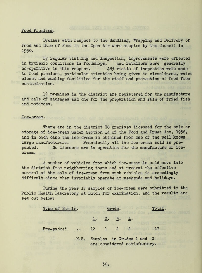 Food Premises. Byelaws with respeot to the Handling, Wrapping and Delivery of Food and Sale of Food in the Open Air were adopted ty the Council in 1950. By regular visiting and inspection, improvements were effected in hygienic conditions in foodshops, and retailers were generally co-operative in this respect, 485 visits of inspection were made to food premises, particular attention Being given to cleanliness, water closet and washing facilities for the staff and protection of food from contamination. 12 premises in the district are registered for the manufacture and sale of sausages and one for the preparation and sale of fried fish and potatoes. Ice-cream. There are in the district 58 premises licensed for the sale or storage of ice-cream under Section 14 of the Food and Drugs Act, 1958, and in each case the ice-cream is obtained from one of the well known large manufacturers. Practioally all the ice-cream sold is pre- packed, No licences are in operation for the manufacture of ice- cream. A number of vehicles from which ice-cream is sold move into the distriot from neighbouring towns and at present the effective control of the sale of ice-cream from such vehicles is exceedingly difficult since they invariably operate at weekends and holidays. During the year 17 samples of ice-cream were submitted to the Public Health Laboratory at Luton for examination, set out below» and the results Type of Sample. Grade. Total. 1. 2. 1. 4- Pre-packed 12 1 2 2 17 N.B. Samples in Grades 1 and 2 are considered satisfactory.