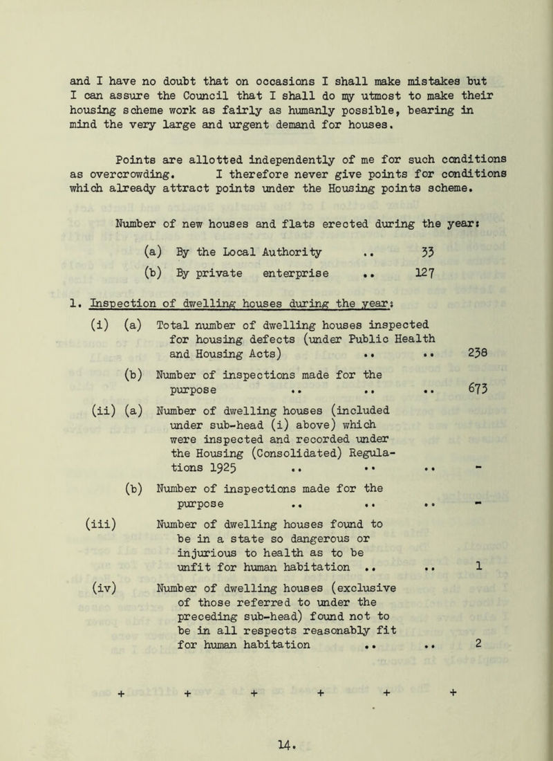 and I have no douht that on occasions I shall make mistakes but I can assure the Council that I shall do my utmost to make their housing scheme work as fairly as humanly possible, bearing in mind the very large and urgent demand for houses. Points are allotted independently of me for such conditions as overcrowding. I therefore never give points for conditions which already attract points under the Housing points scheme. Number of new houses and flats erected during the year* (a) By the Local Authority .. 33 (b) By private enterprise .. 127 1. Inspection of dwelling houses during the year* (i) (a) Total number of dwelling houses inspected for housing defects (under Public Health and Housing Acts) .. •• (b) Number of inspections made for the purpose .. .. .. (ii) (a) Number of dwelling houses (included under sub-head (i) above) which were inspected and recorded -under the Housing (Consolidated) Regula- tions 1925 .. •• •• (b) Number of inspections made for the purpose (iii) Number of dwelling houses found to be in a state so dangerous or injurious to health as to be unfit for human habitation .. (iv) Number of dwelling houses (exclusive of those referred to under the preceding sub-head) found not to be in all respects reasonably fit for human habitation .. 238 673 1 2