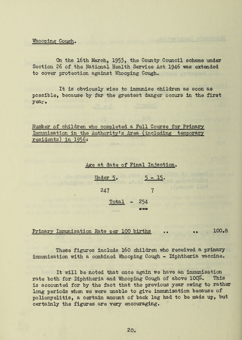 1/1/ho oping Cough. On the 16th March, 1955 > the County Council scheme under Section 26 of the National Health Service Act 1946 was extended to cover protection against Whooping Cough. It is obviously wise to immunise children as soon as possible, because by far the greatest danger occurs in the first year. Number of children who completed a Full Course for Primary Immunisation in the Authority^ Area (including temporary residents) in 1956? Age at date of Final Injection. Under 5. 5-15. 247 7 Total - 254 SBC Primary Immunisation Bate per 100 births .. •• 100,8 These figures include 160 children who received a primary immunisation with a combined Whooping Cough - Diphtheria vaccine. It will be noted that once again we have an immunisation rate both for Diphtheria and Whooping Cough of above 10Q/o. This is accounted for by the fact that the previous year owing to rather long periods when we were unable to give immunisation because of poliomyelitis, a certain amount of back lag had to be made up, but certainly the figures are very encouraging.