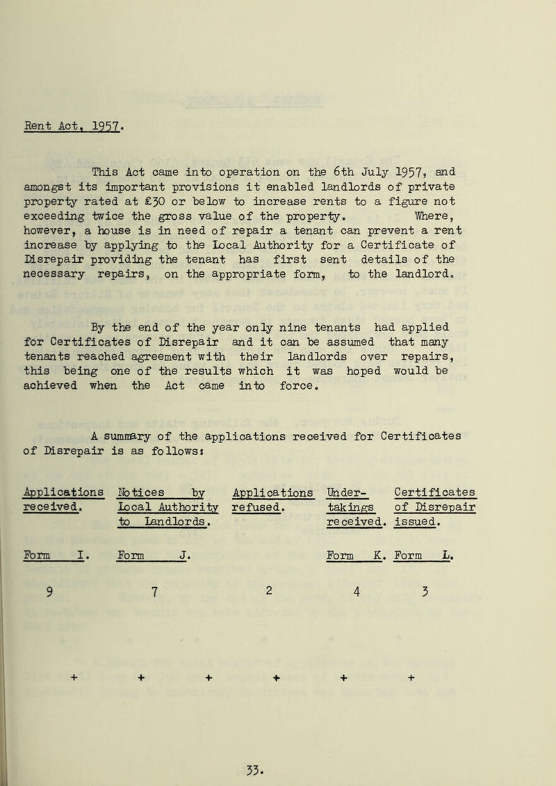 Rent Act, 1957. This Act came into operation on the 6th July 1957> and amongst its important provisions it enabled landlords of private property rated at £50 or below to increase rents to a figure not exceeding twice the gross value of the property. Where, however, a house is in need of repair a tenant can prevent a rent increase by applying to the local Authority for a Certificate of Disrepair providing the tenant has first sent details of the necessary repairs, on the appropriate form, to the landlord. By the end of the year only nine tenants had applied for Certificates of Disrepair and it can be assumed that many tenants reached agreement with their landlords over repairs, this being one of the results which it was hoped would be achieved when the Act came into force. A summary of the applications received for Certificates of Disrepair is as follows: Applications Notices by Applications Under- Certificates received. Local Authority refused. takings of Disrepair to landlords. received. issued. Form I. Form J. Form K. Form 1, 9 7 2 4 3 + + + + + +