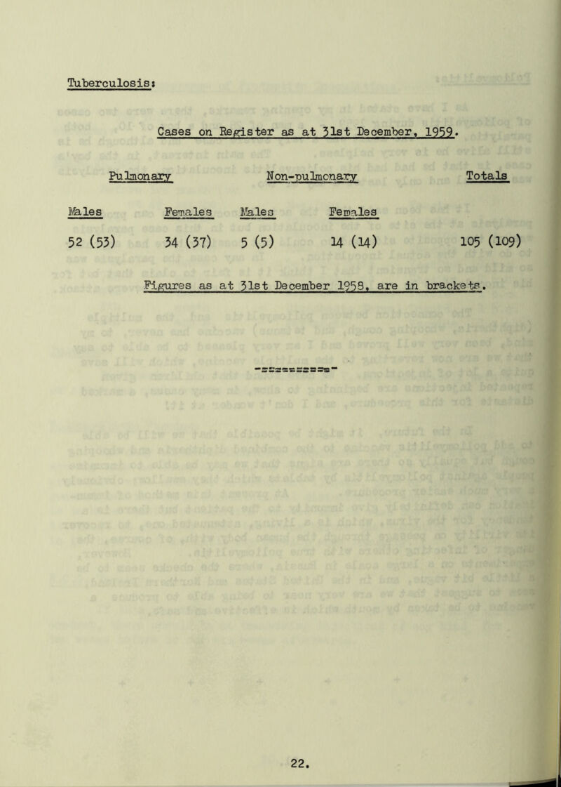 Tuberculosis: Cases on Register as at 31st December, 1959. Pulmonary N on-pulmonary Totals Males Females Males Females 52 (53) 34 (37) 5 (5) 14 (14) 105 (109) Figures as at 31st December 1958, are in bracks ts.