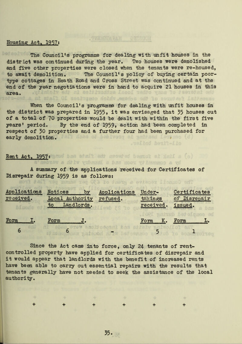 Housing Act, 1957: The Council's programme for dealing with unfit houses in the district was continued during the year. Two houses were demolished and five other properties were closed when the tenants were re-housed, to await demolition. The Council's policy of buying certain poor- type cottages in Heath Road and Cross Street was continued and at the end of the year negotiations were in hand to acquire 21 houses in this area. When the Council's programme for dealing with unfit houses in the district was prepared in 1955> it was envisaged that 55 houses out of a total of 70 properties would be dealt with within the first five years' period. By the end of 1959> action had been completed in respect of 50 properties and a further four had been purchased for early demolition. Rent Act, 1957? A summary of the Disrepair during 1959 is applications received for Certificates of as follows: Applications received. Notices by. Applications Local Authority refused. to Landlords. Under- takings received. Certificates of Disrepair issued. Form I. Form J. Form K, Form L. 5 1 Since the Act came into force, only 24 tenants of rent- controlled property have applied for certificates of disrepair and it would appear that landlords with the benefit of increased rents have been able to carry out essential repairs with the results that tenants generally have not needed to seek the assistance of the local authority. + + + + + + .