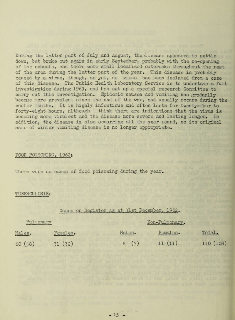 During the latter part of July and August, the disease appeared to settle down, but broke out again in early September, probably with the re-opening of the schools, and there were small localized outbreaks throughout the rest of the area during the latter part of the year. This disease is probably caused by a virus, though, as yet, no virus has been isolated from a case of this disease. The Public Health Laboratory Service is to undertake a full investigation during 1%3, and. has set up a special research Committee to carry out this investigation. Epidemic nausea and vomiting has gradually become more prevalent since the end of the war, aid usually occurs during the cooler months. It is highly infectious aid often lasts for twenty-four to forty-eight hours, although I think there are indications that the virus is becoming more virulent and the disease more severe and lasting longer. In addition, the disease is also occurring all the year round, so its original name of winter vomiting disease is no longer appropriate. FOOD POISONING, 1962; There were no cases of food poisoning during the year. TUBERCULOSISs Cases on Register as at 31st December, 1962. Pulmonary lion-Pulmonary. Males. Females. Males. Females. Total. 60 (58) 31 (32) 8 (7) 11 (11) 110 (108)