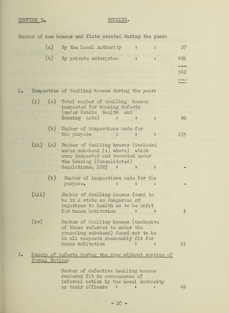 Nunber of new houses and flats erected during the year: (a) By the Local Authority : 0 27 (3) By private enterprise : 0 495 542 Inspection of dwelling houses during the years (i) (a) Total nunber of dwelling houses inspected for housing defects (under Public Health and Housing Acts) : : : (b) Nunber of inspections made for the purpose s : : (ii) (a) Number of dwelling houses (included under sub-head (i) above) which were inspected and recorded under the Housing (Consolidated) Regulations, 1925 • : : (b) Nunber of inspections nade for the ■purpose. s ; 2 (iii) Nunber of dwelling houses found to be in a state so dangerous or injurious to health as to be unfit for human habitation s s (iv) Number of dwelling houses (exclusive of those referred to under the preceding sub-head) found not to be in all respects reasonably fit for human habitation : 2 93 135 5 51 Remedy of defects during the year without service of Formal Notice: Number of defective dwelling houses rendered fit in consequence of informal action by the Local Authority or their officers : : s 49