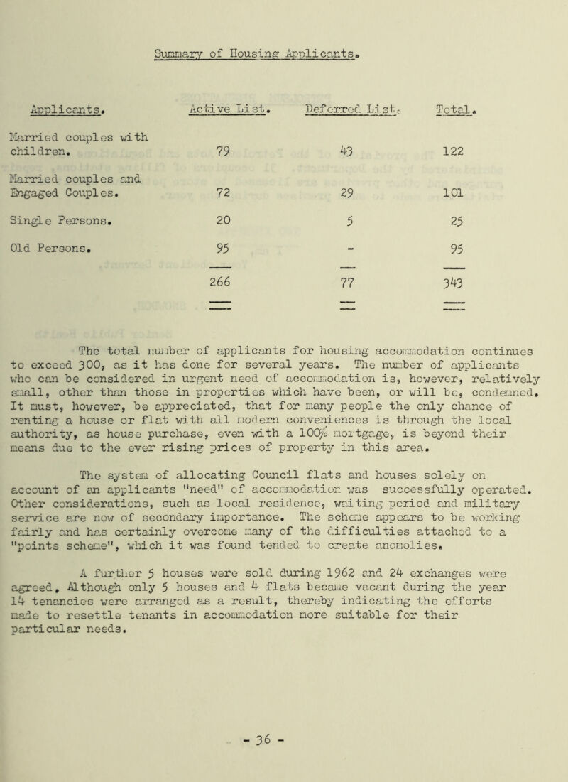 Summary of Housing Applicants Applicants. Active List. Deferred Ln st-. Total, Married couples with children. 79 43 122 Married couples and Engaged Couples. 72 29 101 Single Persons. 20 5 25 Old Persons. 95 - 95 2 66 77 3^3 — —. —- The total number of applicants for housing accomodation continues to exceed 300, as it has done for several years. The number of applicants who can be considered in urgent need of accomodation is, however, relatively small, other than those in properties which have been, or will be, condemned. It must, however, be appreciated, that for many people the only chance of renting a house or flat with ail modern conveniences is through the local authority, as house purchase, even with a 10O/o mortgage, is beyond their means due to the ever rising prices of property in this area. The system of allocating Council flats and houses solely on account of an applicants need of accommodation was successfully operated. Other considerations, such as local residence, waiting period and military service ere now of secondary importance. The scheme appears to be working fairly and has certainly overcome many of the difficulties attached to a points scheme, which it was found tended to create anomolies. A further 5 houses were sold during 1962 and 24 exchanges were agreed. Although only 5 houses and 4 flats became vacant during the year 14 tenancies were arranged as a result, thereby indicating the efforts made to resettle tenants in accommodation more suitable for their particular needs.