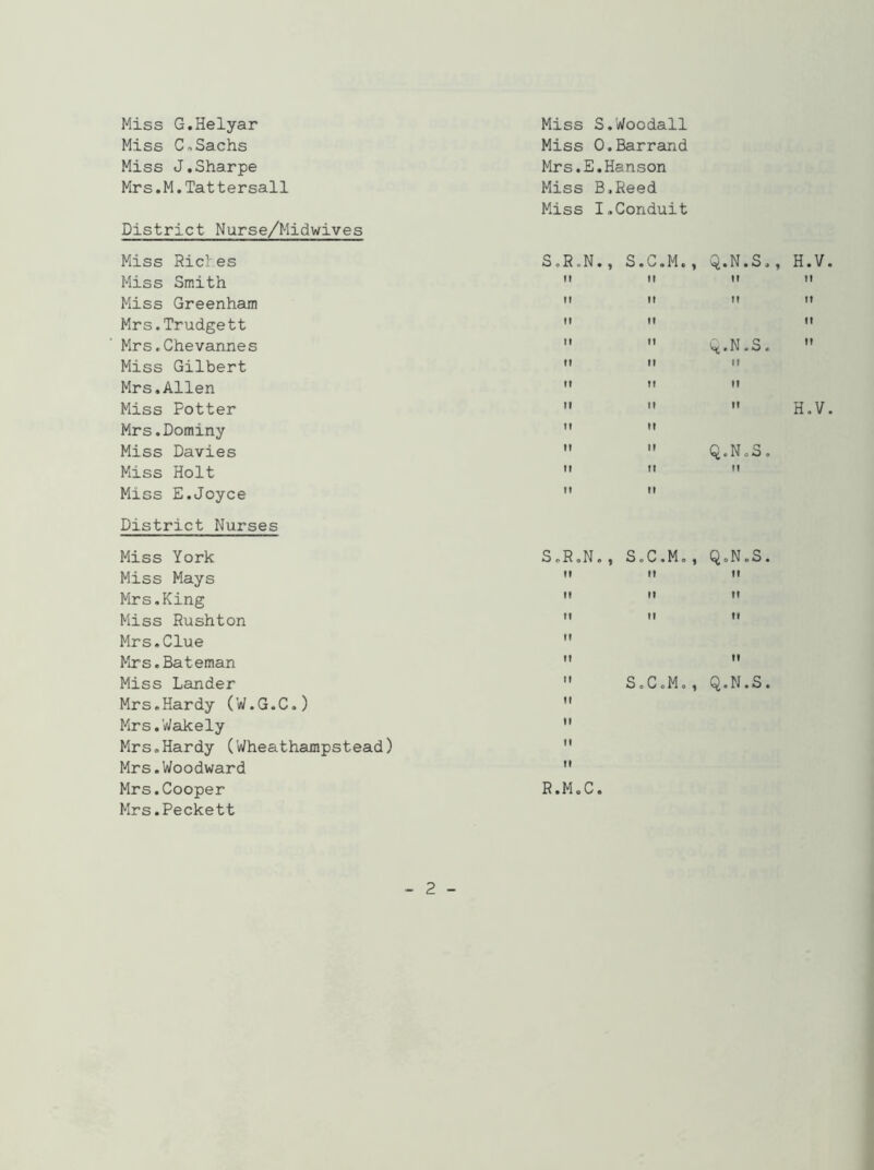Miss G.Helyar Miss C.Sachs Miss J.Sharpe Mrs.M.Tattersail District Nurse/Midwives Miss Rieles Miss Smith Miss Greenham Mrs.Trudgett Mrs.Chevannes Miss Gilbert Mrs.Allen Miss Rotter Mrs.Dominy Miss Davies Miss Holt Miss E.Joyce District Nurses Miss York Miss Mays Mrs.King Miss Rushton Mrs.Clue Mrs.Bateman Miss Lander Mrs.Hardy (W.G.C.) Mrs.Wakely Mrs.Hardy (Wheathampstead) Mrs.Woodward Mrs.Cooper Mrs.Peckett Miss S,Woodall Miss O.Barrand Mrs.E.Hanson Miss B.Reed Miss I.Conduit S.R.N., S.C.M., Q.N.S., H.V I! II II II It It tl It II II It   Q.N.S.  it ii ii it it it ii ii ii g.y it it   Q.N.S. ti it tt S.C,M., QoNoS. it n ii n ii ti it S.C.M., Q.N.S. R.M.C