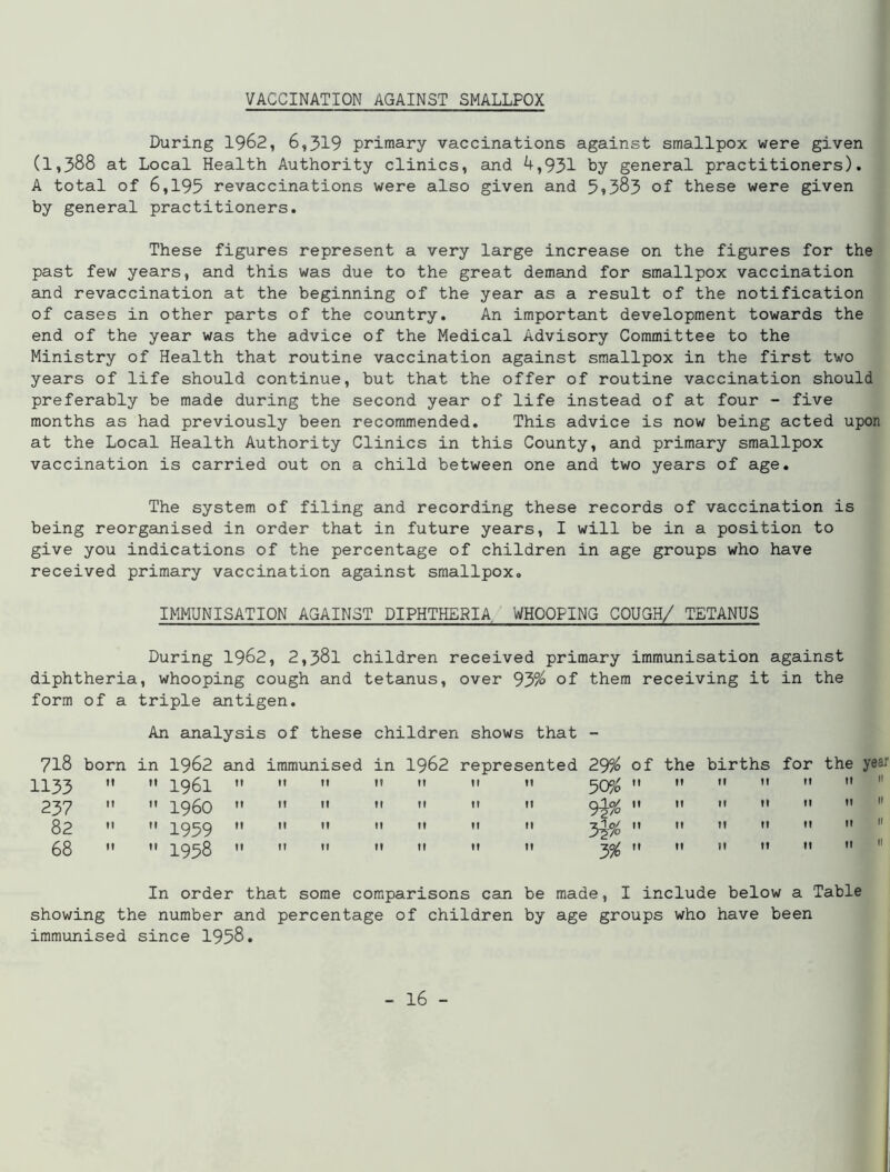 VACCINATION AGAINST SMALLPOX During 1962, 6,319 primary vaccinations against smallpox were given (1,388 at Local Health Authority clinics, and 4,931 by general practitioners). A total of 6,195 revaccinations were also given and 5*383 of these were given by general practitioners. These figures represent a very large increase on the figures for the past few years, and this was due to the great demand for smallpox vaccination and revaccination at the beginning of the year as a result of the notification of cases in other parts of the country. An important development towards the end of the year was the advice of the Medical Advisory Committee to the Ministry of Health that routine vaccination against smallpox in the first two years of life should continue, but that the offer of routine vaccination should preferably be made during the second year of life instead of at four - five months as had previously been recommended. This advice is now being acted upon at the Local Health Authority Clinics in this County, and primary smallpox vaccination is carried out on a child between one and two years of age. The system of filing and recording these records of vaccination is being reorganised in order that in future years, I will be in a position to give you indications of the percentage of children in age groups who have received primary vaccination against smallpox. IMMUNISATION AGAINST DIPHTHERIA, WHOOPING COUGH/ TETANUS During 1962, 2,38l children received primary immunisation against diphtheria, whooping cough and tetanus, over 93% of them receiving it in the form of a triple antigen. An analysis of these children shows that - 718 born in 1962 and immunised in 1962 represented 29% of the births for the year 1153 11 11 1961 ti 11 tt 11 ti U tt 50%  11 ft tt tt 11 H 237 it 11 I960 11 11 ft it 11 1! If 92%  n tt tt tt n H 82 m ti 1959 11 11 It 11 ti t! tl 3-5%  11 tt tt tt 11 11 68 11 ti 1958 11 n ft ti tt ft M 3%  11 It tt tt 11 11 In order that some comparisons can be made, I include below a Table showing the number and percentage of children by age groups who have been immunised since 1958.
