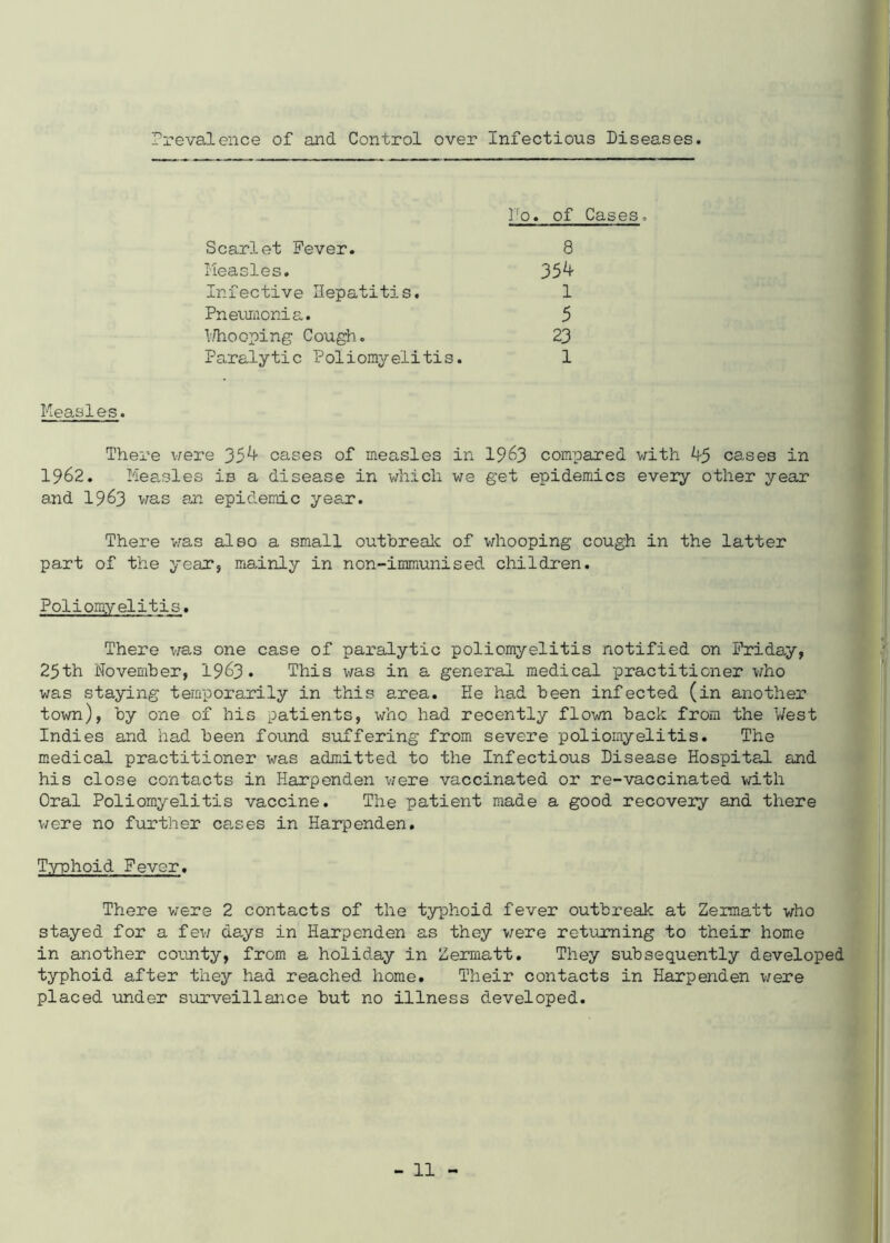 Prevalence of and Control over Infections Diseases. Do. of Cases, Scarlet Fever. 8 Measles. 354 Infective Hepatitis. 1 Pneumonia. 5 Whooping Cough. 23 Paralytic Poliomyelitis. 1 Measles. There were 354 cases of measles in 1%3 compared with 45 cases in 1962. Measles is a disease in which we get epidemics every other year and 1963 was an epidemic year. There was also a small outbreak of whooping cough in the latter part of the year, mainly in non-immunised children. Poliomyelitis. There was one case of paralytic poliomyelitis notified on Friday, 25th November, 1943. This was in a general medical practitioner who was staying temporarily in this area. He had been infected (in another town), by one of his patients, who had recently flown back from the Vest Indies and had been found suffering from severe poliomyelitis. The medical practitioner was admitted to the Infectious Disease Hospital and his close contacts in Harpenden were vaccinated or re-vaccinated with Oral Poliomyelitis vaccine. The patient made a good recovery and there were no further cases in Harpenden. Typhoid Fever. There were 2 contacts of the typhoid fever outbreak at Zermatt who stayed for a few days in Harp enden as they were returning to their home in another county, from a holiday in Zermatt. They subsequently developed typhoid after they had reached home. Their contacts in Harpenden were placed under surveillance but no illness developed.