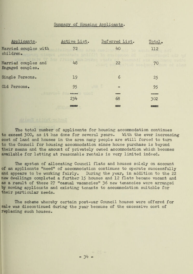 Summary of Housing; Applicants. Applicants. Active List. Deferred List. Total Harried couples with children. 72 40 112 Married couples and Engaged couples. 48 22 70 Single Persons. 19 6 25 Old Persons. 95 - 95 — — ■■■ — 23 k 68 302 sssss ssss The total number of applicants for housing accommodation continues to exceed 300, as it has done for several years. With the ever increasing cost of land and houses in the area many people are still forced to turn to the Council for housing accommodation since house purchase is beyond their means and the amount of privately owned accommodation which becomes available for letting at reasonable rentals is very limited indeed. The system of allocating Council flats and houses solely on account of an applicants need of accommodation continues to operate successfully and appears to be working fairly. During the year, in addition to the 22 new dwellings completed a further 15 houses and 12 flats became vacant and as a result of these 27 casual vacancies 36 new tenancies were arranged by moving applicants and existing tenants to accommodation suitable for their particular needs. The scheme whereby certain post-war Council houses were offered for sale was discontinued during the year because of the excessive cost of replacing such houses.