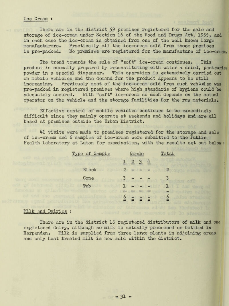 Ice Cream : There are in the district 59 premises registered for the sale and storage of ice-cream under Section 16 of the Pood and Drugs Act, 1955» and in each case the ice-crcam is obtained from one of the well known large manufacturers. Practically all the ice-cream sold from these promises is pre-packed. No premises are registered for the manufacture of ice-cream. The trend towards the sale of soft ice-cream continues. This product is normally prepared by reconstituting with water a dried, pasteurise powder in a special dispenser. This operation is extensively carried out on mobile vehicles and the demand for the product appears to be still increasing. Previously most of the ice-cream sold from such vehicles was pre-packed in registered premises where high standards of hygiene could be adequately assured. With soft ice-cream so much depends on the actual operator on the vehicle and the storage facilities for the raw materials. Effective control of mobile vehicles continues to be exceedingly difficult since they mainly operate at weekends and holidays and are all based at premises outside the Urban District. 41 visits were made to premises registered for the storage and sale of ice-cream and 6 samples of ice-cream were submitted to the Public Health Laboratory at Luton for examination, with the results set out below : Type of Sample Block Cone Tub Milk and Dairies ; Grade Total There are in the district 16 registered distributors of milk and one registered dairy, although no milk is actually processed or bottled in Ha.rpenden. Milk is supplied from three large plants in adjoining areas and only heat treated milk is now sold within the district.