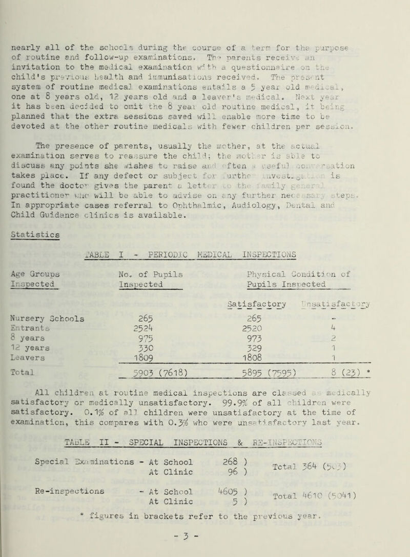 nearly all of the schools during the course of a term for the purpose of routine end follow-up examinations. Th^ parents receive an invitation to the medical examination vr tb a questionnaire ra child's previous health and immunisations received. The pres at system of routine medical examinations entails a 5 .yeai old medi-ai > one at 8 years old, IP. years old and a leaver's medical. Next year it has been decided to omit the 8 year old. routine medical, it heir,, planned that the extra sessions saved will enable more time to be devoted at the other routine medicals with fewer children per session. The presence of parents, usually the mother, at the actual examination serves to reassure the child; the motl r is able to discuss any points she wishes to raise and 'ften useful ;c. - ation takes place. If any defect or subject fox urthc uveati&u is found the doctc' gives the parent a lett j. the ily • practitioner who will bo able to advise on any further net s; reps. In appropriate cases referral to Ophthalmic, Audiology, Dental and Child Guidance clinics is available. Statistics TABLE I - PERIODIC MEDICAL INSPECTIONS Age Groups No. of Pupils Physical Condition of Inspected Inspected Pupils Inspected Satisfactory Unsatisfact cry Nursery Schools 265 265 - Entrants 2524 2520 k 8 years 975 973 2 12 years 330 329 1 Leavers 1809 1808 1 Total 5903 (7618) 5895 (7595 ) 8 (23) * All children at routine medical inspections are classed medically satisfactory or medically unsatisfactory. 99•9% of all children were satisfactory. 0.1% of all children were unsatisfactory at the time of examination, this compares with 0.3% who were unsatisfactory last year. TAnLE II - SPECIAL INSPECTIONS & RE-INsPECTIONS Special Examinations - At School At Clinic 268 ) 96 ) Total 364 ) Re-inspections - At School 4605 ) At Clinic 5 ) Total 4610 (5041) figures in brackets refer to the previous year.