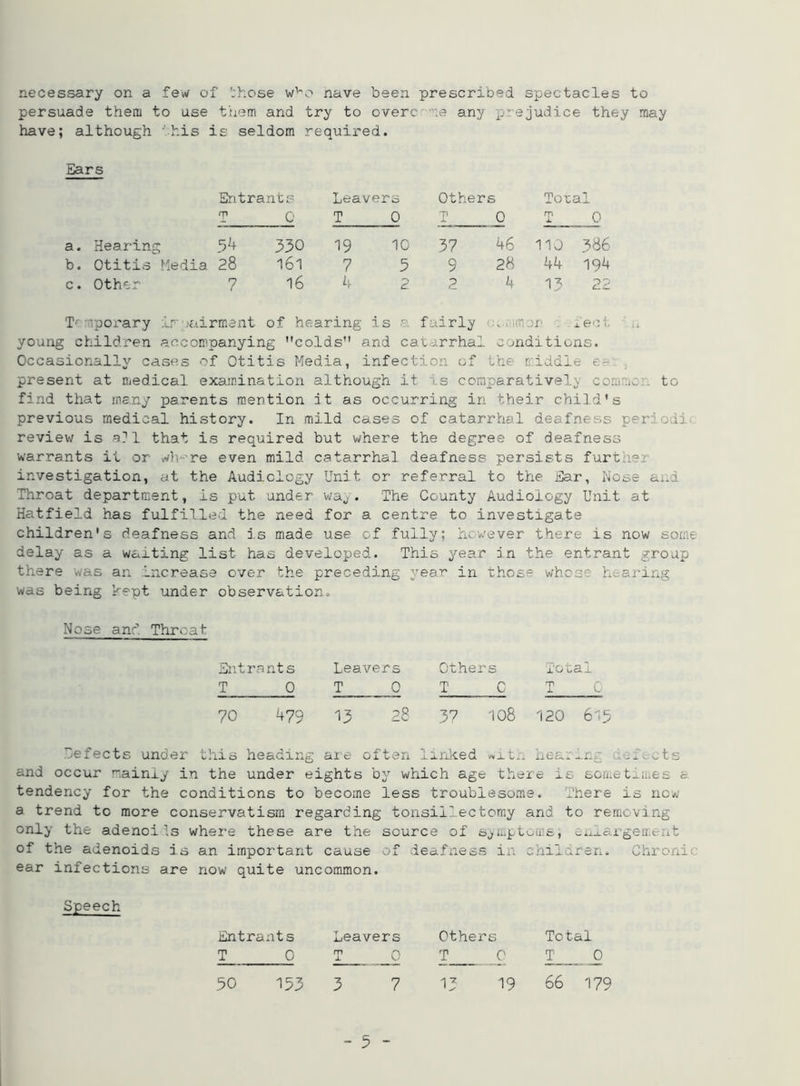 necessary on a few of those wvo nave been prescribed spectacles to persuade them to use them and try to overc' ne any prejudice they may have; although this is seldom required. Ears Entrants Leaver o Others Total T 0 T 0 T 0 T 0 a. Hearing 54 330 19 10 37 46 110 386 b. Otitis Media 28 161 7 5 9 28 44 194 c. Other 7 16 4 2 2 4 13 22 T' nporary iruairmant of hearing is a fairly . mm or feet young children accompanying colds and catarrhal conditions. Occasionally cases of Otitis Media, infection of the riddle e- present at medical examination although it is comparatively comme . to find that many parents mention it as occurring in their child's previous medical history. In mild cases of catarrhal deafness per'oil- review is a?l that is required but where the degree of deafness warrants it or w)v re even mild catarrhal deafness persists furt lei investigation, at the Audiology Unit or referral to the Ear, Nose and Throat department, is put. under wa^ . The County Audiology Unit at Hatfield has fulfilled the need for a centre to investigate children's deafness and is made use of fully; however there is now some delay as a waiting list has developed. This year in the entrant group there was an Increase over the preceding year in those whose hearing was being kept under observation. Nose and Throat Ent rants Leavers Others To U 2.X T 0 T 0 T 0 T 0 70 479 13 28 37 108 120 615 defects under this heading are often linked with hearing and occur mainly in the under eights by which age there is sometimes t tendency for the conditions to become less troublesome. There is now a trend to more conservatism regarding tonsillectomy and to removing only the adenoi Is where these are the source of symptoms, enlargement of the adenoids is an important cause of deafness in children. Chronic- ear infections are now quite uncommon. Speech Entrants T 0 50 153 Leavers T 0 Others T 0 Total T 0 7 19 66 179