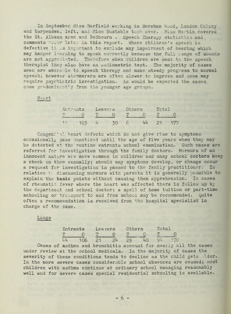 In September Miss Barfield working in Boreham Wood, London Colr.ey and Harpenden, left, and Miss Huxtable took over. Miss Martin covered the St. Albans area and Redbourn . Speech Therapy statistics and comments ccur later in this report. Where children's speech is defective it ...s important to exclude any impairment of hearing which may hamper learning to speak correctly because the full xange of sounds are not appreciated. Therefore when children are sent to the speech therapist they also have an uudiometric test. The majority of cases seen are amenaole to speech therapy and make steady progress to normal speech; however stammerers are often slower to improve and some may require psychiatric investigation. As would be expected the cases come predominant-1 y from the younger age groups. Heart Entrants Leavers Others Total T 0 T 0 T 0 T 0 103 4 30 6 44 21 177 Congenital heart defects which do not give rise to symptoms occasionally pass unnoticed until the age of five years when they may be detected at the routine entrants school examination. Such cases are referred for investigation through the family doctors. Murmurs of an innocent nature are more common in children and many school doctors keep a check on them annually; should any symptoms develop, or change occur a request for investigation is passed to the family practitioner. In relation 1 discussing murmurs with parents it is generally possible to explain the basic points without causing them apprehension. In cases of rheumatic fever where the heart was affected there is follow up by the department and school doctor; a spell of home tuition or part-time schooling or transport to and from school may be recommended. Quite often a recommendation is received from the hospital specialist in charge of the case. Lungs Entrants Lea/ers Others Total T 0 T 0 T 0 T 0 44 106 21 24 29 40 94 17C Cases of asthma and bronchitis account for nearly all the cases under review at the school medicals. In the majority of cases the severity of these conditions tends to decline as the child gets Ider. In the more severe cases considerable school absences are caused; most children with asthma continue at ordinary school managing reasonably well and for severe cases special residential schooling is available.