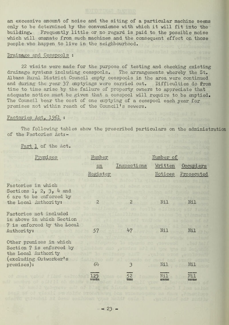 an excessive amount of noise and the siting of a particular machine seems only to he determined by the convenience with which it will fit into the building. Frequently little or no regard is paid to the possible noise which will emanate from such machines and the consequent effect on those people who happen to live in the neighbourhood. Drainage and Cesspools : 22 visits were made for the purpose of testing and checking existing drainage systems including cesspools. The arrangements whereby the St. Albans Rural District Council empty cesspools in the area were continued and during the year 37 emptyings were carried out. Difficulties do from time to time arise by the failure of property owners to appreciate that adequate notice must be given that a cesspool will require to be emptied. The Council bear the cost of one emptying of a cesspool each year for premises not within reach of the Council’s sewers. Factories Act, 19^1 : The following tables show the prescribed particulars on the administration of the Factories Acts- Part 1 of the Act. Promises Dumber Dumber of on Inspections Written Occupiers Register Notices Prosecuted Factories in which Sections 1, 2, 3? ^ and 6 are to be enforced by the Local Authority: 2 2 Dil Nil Factories not included in above in which Section 7 is enforced by the Local Authority: 57 ^7 Nil Nil Other premises in which Section 7 is enforced by the Local Authority (excluding Outworker’s premises)s 6^ 3 Nil Nil 123 H Nil Ml
