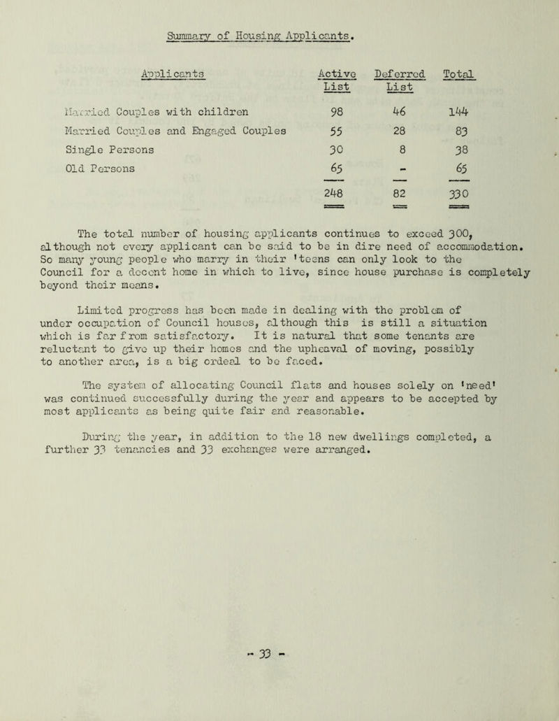 Sunmiary of Housing Applicants Applicants Active List Deferred List Total Harried Couples with children 98 4 6 144 Married Couples and Engaged Couples 55 28 83 Single Persons 30 8 38 Old Persons 65 - 65 248 82 330 The total number of housing applicants continues to exceed 300, although not every applicant can be said to be in dire need of accommodation. So many young people who marry in their 'teens can only look to the Council for a decent home in which to live, since house purcha.se is completely beyond their means. Limited progress has been made in dealing with the problem of under occupa.tion of Council houses, a!though this is still a situation which is far from satisfactory. It is natural that some tenants are reluctant to give up their homos and the upheaval of moving, possibly to another area, is a big ordeal to be faced. The system of allocating Council flats and houses solely on 'need' was continued successfully during the year and appears to be accepted by most applicants a.s being quite fair and reasonable. During the year, in addition to the 18 new dwellings completed, a further 33 tenancies and 33 exchanges were arranged.