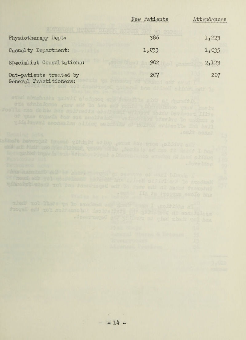 New Patients Attendances Physiotherapy Depts 386 1,223 Casualty Depcorbnents 1,033 1,035 Specialist Consultationss 902 2,123 Out-patients treated hy General Proxtitionerss 207 207 --