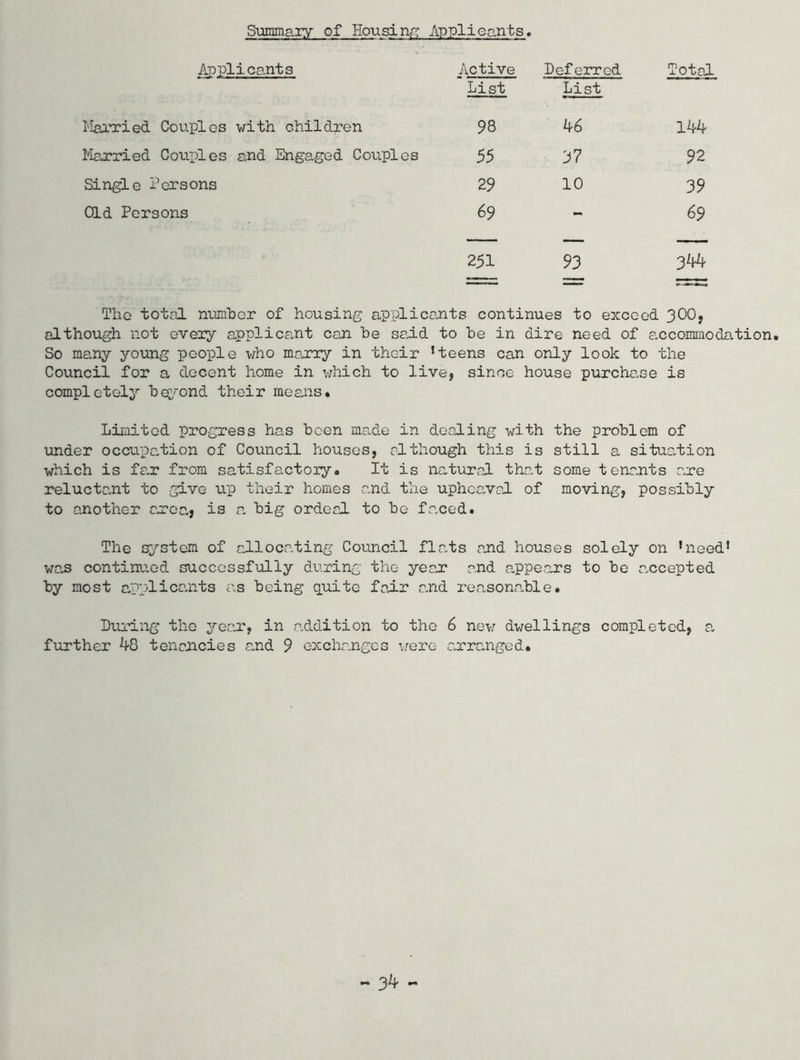 Summaiy of Hovisinp: Applicants, Applicants Active List Deferred List Total Harried Couples with children 98 46 144 Married Couples and Engaged Couples 55 37 92 Single Persons 29 10 39 Old Persons 69 - 69 251 93 344 The total numbor of housing applicants continues to excood 3OO, although not every applica.nt can be said to be in dire need of a,ccoinmodation. So many young people who maxiy in thoir ’teens can only look to the Council for a docent home in v/liich to live, since house purchase is completely beyond their means. Limited progress has been ma,de in dealing with the problem of under occupation of Council houses, although this is still a situation which is fa.r from satisfactory. It is naturccl that some tena.nts are relucta,nt to give up their homes and the uphca.val of moving, possibly to another asroa,, is a, big ordeal to bo fa,ced. The system of allocating Council flats a.nd houses solely on ’need* was continued successfully during the year* and a.ppe.ars to be a.ccepted by most a;pplica-nts as being quite fair a.nd reasonable. During the year, in addition to the 6 new dwellings completed, a, further 48 tenancies and ^ oxclir.ngcs were arranged.