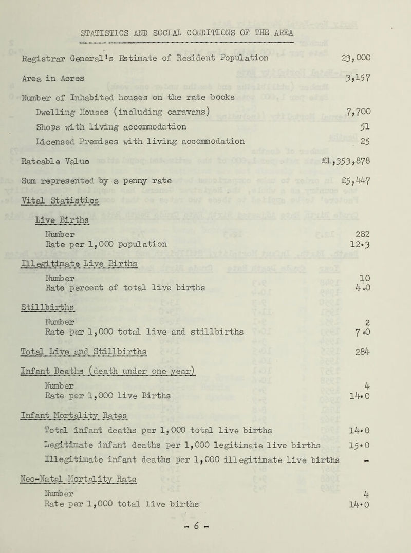 STATISTICS AND SOCIAL CONDITIONS OF THE AREA Registrar Generalls Estimate of Resident Population 23,000 Area in Acres 3,157 Number of Inhabited Louses on the rate books Dwelling Houses (including caravans) 7,700 Shops with living accommodation 51 Licensed Premises with living accommodation 25 Rateable Value £1,353,878 Sum represented by a penny rate £5,W? Vital Statistics Live Births Number 282 Rate per 1,000 population 12*3 Illegitimate Live Births Number 10 Rate percent of total live births k »0 Stillbirths Number 2 Rate per 1,000 total live and stillbirths ^ »Q Total. Live, _and Stillbirths 28^ Infant Deaths (death under one year) Number L Rate per 1,000 live Births 1^« 0 Infant Mortality Rates Total infant deaths per 1,000 total live births 1^*0 Legitimate infant deaths per 1,000 legitimate live births 15*0 Illegitimate infant deaths per 1,000 illegitimate live births Neo-Natal. Iiorjbality Rate Numb er L Rate per 1,000 total live births 1V0