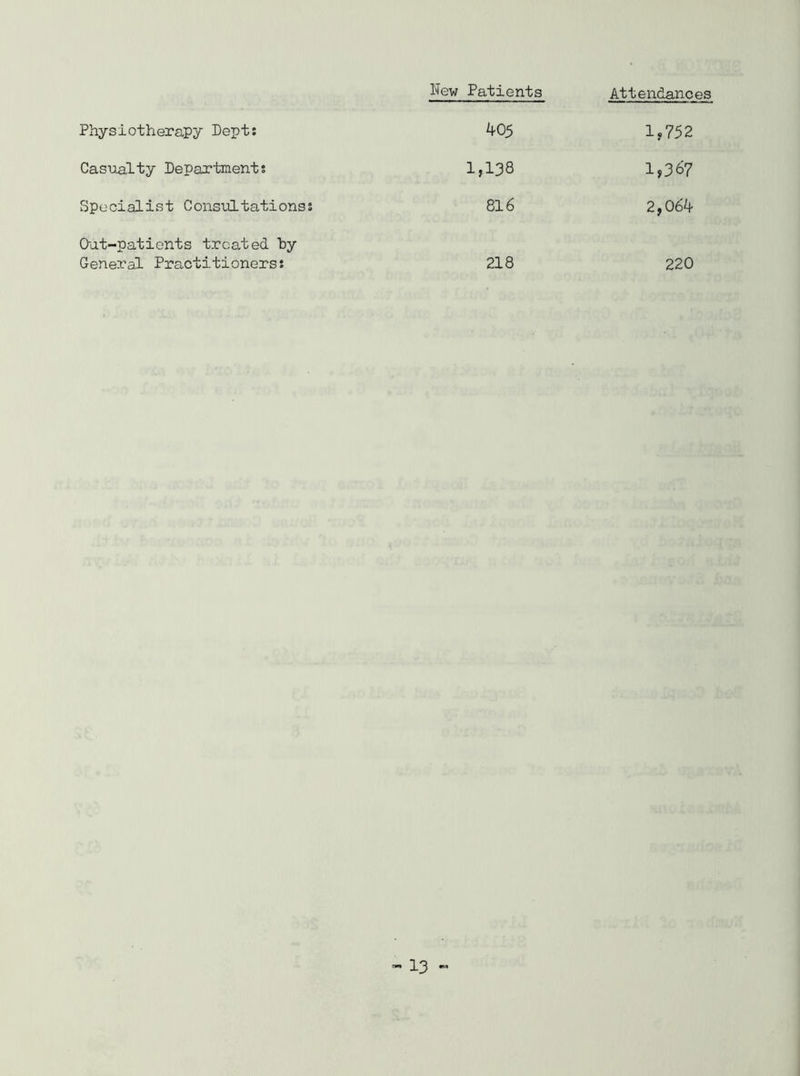 New Patients Attendances Physiotherapy Dept: 405 1,752 Casualty Departments 1,138 1,367 Specialist Consultations: 816 2,064 Out-patients treated by General Practitioners: 218 220