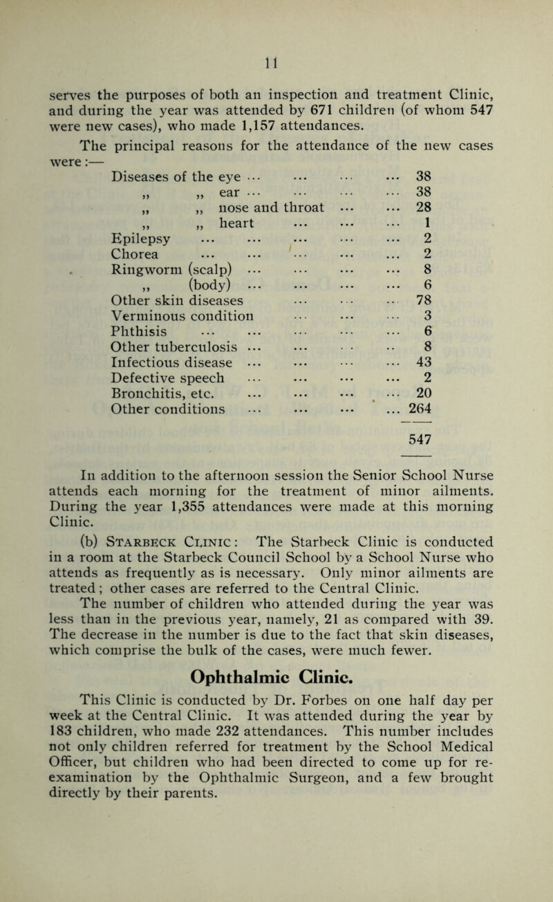 serves the purposes of both an inspection and treatment Clinic, and during the year was attended by 671 children (of whom 547 were new cases), who made 1,157 attendances. The principal reasons for the attendance of the new cases were:— Diseases of the eye ••• ••• ••• ••• 38 „ „ ear 38 „ ,, nose and throat ... ... 28 » heart 1 Epilepsy ... ... ... ••• ... 2 Chorea ... ... '■■■ ... 2 Ringworm (scalp) ... ••• ••. ••• 8 „ (body) 6 Other skin diseases ••• • • •• 78 Verminous condition ••• ... 3 Phthisis ... ... ••• ••• ••• 6 Other tuberculosis ... ... •• 8 Infectious disease ... ... ••• ••• 43 Defective speech ••• ... ••• ... 2 Bronchitis, etc. ... ... ••• ^ 20 Other conditions ••• ... ... 264 547 In addition to the afternoon session the Senior School Nurse attends each morning for the treatment of minor ailments. During the year 1,355 attendances were made at this morning Clinic. (b) Starbeck Ceinic : The Starbeck Clinic is conducted in a room at the Starbeck Council School by a School Nurse who attends as frequently as is necessary. Only minor ailments are treated; other cases are referred to the Central Clinic. The number of children who attended during the year was less than in the previous year, namely, 21 as compared with 39. The decrease in the number is due to the fact that skin diseases, which comprise the bulk of the cases, were much fewer. Ophthalmic Clinic. This Clinic is conducted by Dr. Forbes on one half day per week at the Central Clinic. It was attended during the year by 183 children, who made 232 attendances. This number includes not only children referred for treatment by the School Medical Officer, but children who had been directed to come up for re- examination by the Ophthalmic Surgeon, and a few brought directly by their parents.