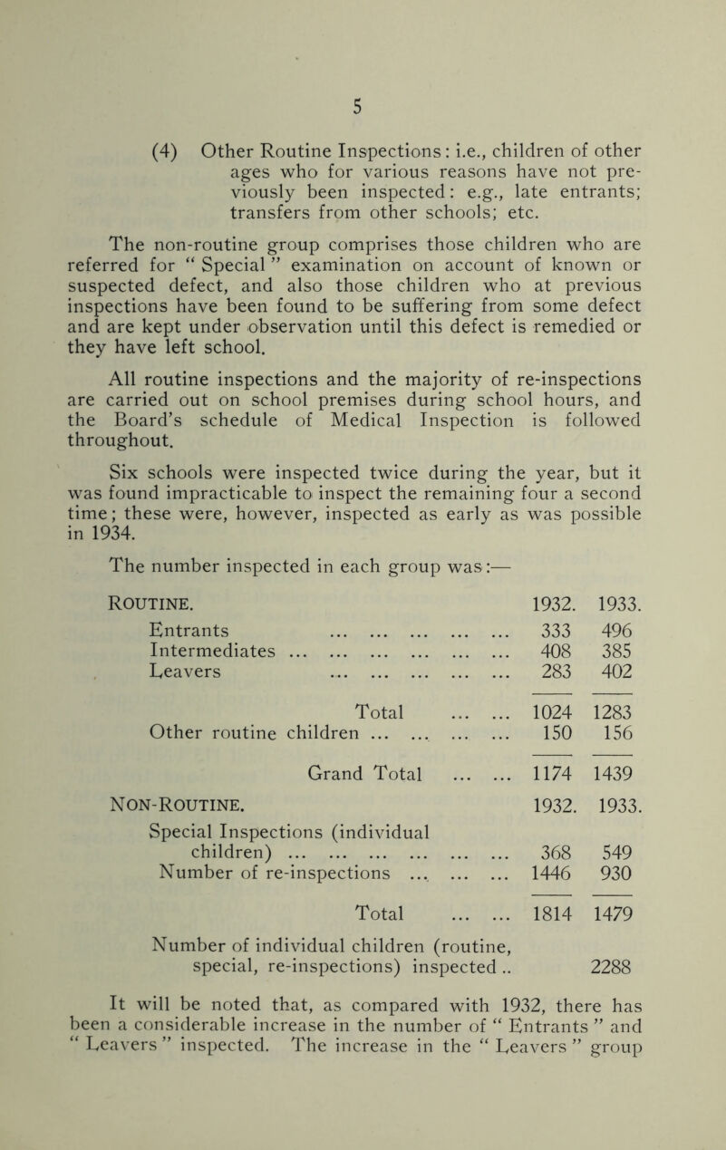 (4) Other Routine Inspections: i.e., children of other ages who for various reasons have not pre- viously been inspected: e.g., late entrants; transfers from other schools; etc. The non-routine group comprises those children who are referred for “ Special ” examination on account of known or suspected defect, and also those children who at previous inspections have been found to be suffering from some defect and are kept under observation until this defect is remedied or they have left school. All routine inspections and the majority of re-inspections are carried out on school premises during school hours, and the Board’s schedule of Medical Inspection is followed throughout. Six schools were inspected twice during the year, but it was found impracticable to inspect the remaining four a second time; these were, however, inspected as early as was possible in 1934. The number inspected in each group was:— Routine. 1932. 1933. Entrants 333 496 Intermediates 408 385 Leavers 283 402 Total 1024 1283 Other routine children 150 156 Grand Total 1174 1439 Non-Routine. 1932. 1933, Special Inspections (individual children) 368 549 Number of re-inspections ... 1446 930 Total 1814 1479 Number of individual children (routine, special, re-inspections) inspected .. 2288 It will be noted that, as compared with 1932, there has been a considerable increase in the number of “ Entrants ” and “ Leavers ” inspected. The increase in the “ Leavers ” group