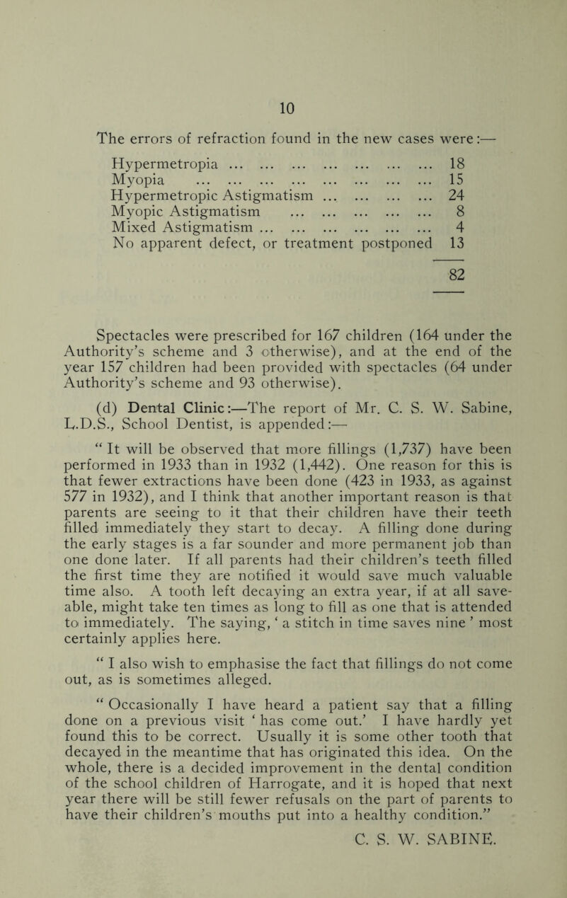 The errors of refraction found in the new cases were Hypermetropia 18 Myopia 15 Hypermetropic Astigmatism 24 Myopic Astigmatism 8 Mixed Astigmatism 4 No apparent defect, or treatment postponed 13 82 Spectacles were prescribed for 167 children (164 under the Authority's scheme and 3 otherwise), and at the end of the year 157 children had been provided with spectacles (64 under Authority’s scheme and 93 otherwise). (d) Dental Clinic:—The report of Mr. C. S. W. Sabine, L.D.S., School Dentist, is appended:— “ It will be observed that more fillings (1,737) have been performed in 1933 than in 1932 (1,442). One reason for this is that fewer extractions have been done (423 in 1933, as against 577 in 1932), and I think that another important reason is that parents are seeing to it that their children have their teeth filled immediately they start to decay. A filling done during the early stages is a far sounder and more permanent job than one done later. If all parents had their children’s teeth filled the first time they are notified it would save much valuable time also. A tooth left decaying an extra year, if at all save- able, might take ten times as long to fill as one that is attended to immediately. The saying, ‘ a stitch in time saves nine ’ most certainly applies here. “ I also wish to emphasise the fact that fillings do not come out, as is sometimes alleged. “ Occasionally I have heard a patient say that a filling done on a previous visit ‘ has come out.’ I have hardly yet found this to be correct. Usually it is some other tooth that decayed in the meantime that has originated this idea. On the whole, there is a decided improvement in the dental condition of the school children of Harrogate, and it is hoped that next year there will be still fewer refusals on the part of parents to have their children’s mouths put into a healthy condition.” C. S. W. SABINE.