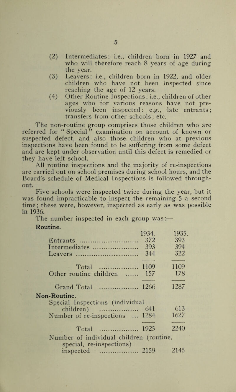 (2) Intermediates: i.e., children born in 1927 and who will therefore reach 8 years of age during the year. (3) Leavers: i.e., children born in 1922, and older children who have not been inspected since reaching the age of 12 years. (4) Other Routine Inspections: i.e., children of other ages who for various reasons have not pre- viously been inspected: e.g., late entrants; transfers from other schools; etc. The non-routine group comprises those children who are referred for “ Special ” examination on account of known or suspected defect, and also those children who at previous inspections have been found to be suffering from some defect and are kept under observation until this defect is remedied or they have left school. All routine inspections and the majority of re-inspections are carried out on school premises during school hours, and the Board’s schedule of Medical Inspections is followed through- out. Five schools were inspected twice during the year, but it was found impracticable to inspect the remaining 5 a second time; these were, however, inspected as early as was possible in 1936. The number inspected in each group was:— Routine. 1934. 1935 Entrants . 372 393 Intermediates . 393 394 Leavers . 344 322 Total . 1109 1109 Other routine children . 157 178 Grand Total . 1266 1287 i-Routine. Special Inspections (individual children) . 641 613 Number of re-inspections . 1284 1627 Total . 1925 2240 Number of individual children (routine, special, re-inspections) inspected . 2159 2145