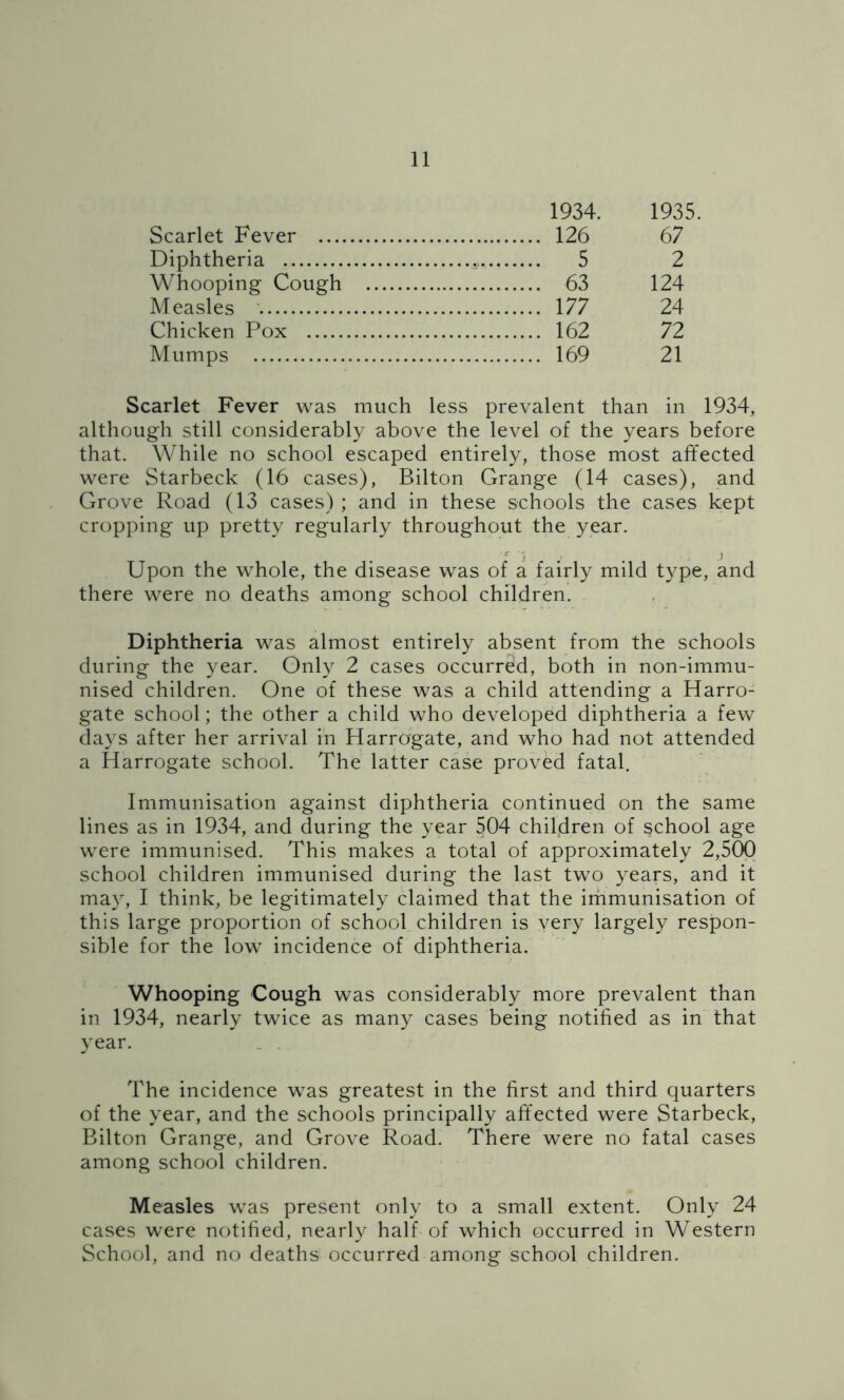 1934. 1935 Scarlet Fever 126 67 Diphtheria 5 2 Whooping Cough 63 124 Measles 177 24 Chicken Pox 162 72 Mumps 169 21 Scarlet Fever was much less prevalent than in 1934, although still considerably above the level of the years before that. While no school escaped entirely, those most affected were Starbeck (16 cases), Bilton Grange (14 cases), and Grove Road (13 cases); and in these schools the cases kept cropping up pretty regularly throughout the year. * •} . . j Upon the whole, the disease was of a fairly mild type, and there were no deaths among school children. Diphtheria was almost entirely absent from the schools during the year. Only 2 cases occurred, both in non-immu- nised children. One of these was a child attending a Harro- gate school; the other a child who developed diphtheria a few days after her arrival in Harrogate, and who had not attended a Harrogate school. The latter case proved fatal. Immunisation against diphtheria continued on the same lines as in 1934, and during the year 504 children of school age were immunised. This makes a total of approximately 2,500 school children immunised during the last two years, and it may, I think, be legitimately claimed that the immunisation of this large proportion of school children is very largely respon- sible for the low incidence of diphtheria. Whooping Cough was considerably more prevalent than in 1934, nearly twice as many cases being notified as in that year. The incidence was greatest in the first and third quarters of the year, and the schools principally affected were Starbeck, Bilton Grange, and Grove Road. There were no fatal cases among school children. Measles was present only to a small extent. Only 24 cases were notified, nearly half of which occurred in Western School, and no deaths occurred among school children.