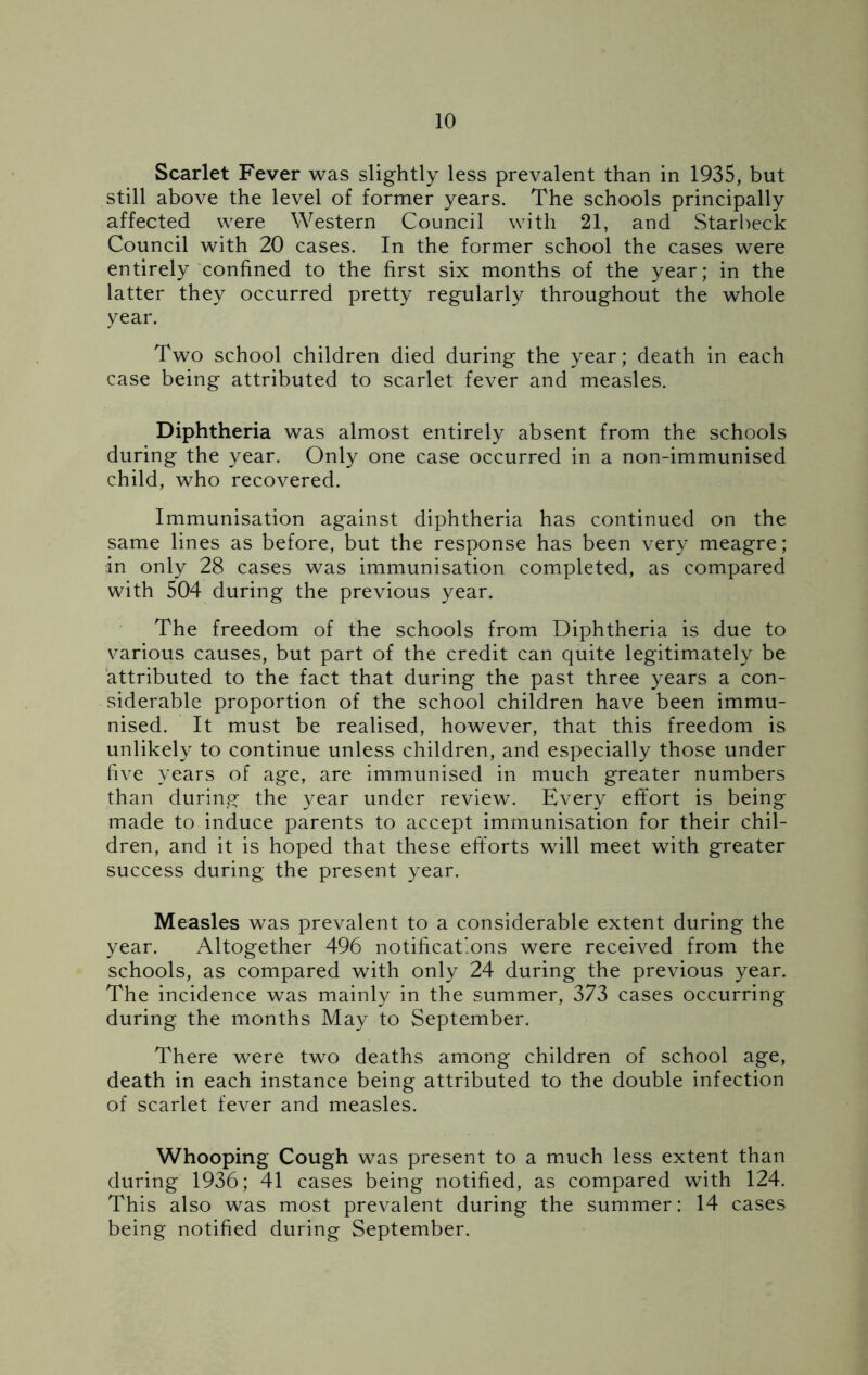 Scarlet Fever was slightly less prevalent than in 1935, but still above the level of former years. The schools principally affected were Western Council with 21, and Starbeck Council with 20 cases. In the former school the cases were entirely confined to the first six months of the year; in the latter they occurred pretty regularly throughout the whole year. Two school children died during the year; death in each case being attributed to scarlet fever and measles. Diphtheria was almost entirely absent from the schools during the year. Only one case occurred in a non-immunised child, who recovered. Immunisation against diphtheria has continued on the same lines as before, but the response has been very meagre; in only 28 cases was immunisation completed, as compared with 504 during the previous year. The freedom of the schools from Diphtheria is due to various causes, but part of the credit can quite legitimately be attributed to the fact that during the past three years a con- siderable proportion of the school children have been immu- nised. It must be realised, however, that this freedom is unlikely to continue unless children, and especially those under five years of age, are immunised in much greater numbers than during the year under review. Every effort is being made to induce parents to accept immunisation for their chil- dren, and it is hoped that these efforts will meet with greater success during the present year. Measles was prevalent to a considerable extent during the year. Altogether 496 notifications were received from the schools, as compared with only 24 during the previous year. The incidence was mainly in the summer, 373 cases occurring during the months May to September. There were two deaths among children of school age, death in each instance being attributed to the double infection of scarlet fever and measles. Whooping Cough was present to a much less extent than during 1936; 41 cases being notified, as compared with 124. This also was most prevalent during the summer: 14 cases being notified during September.