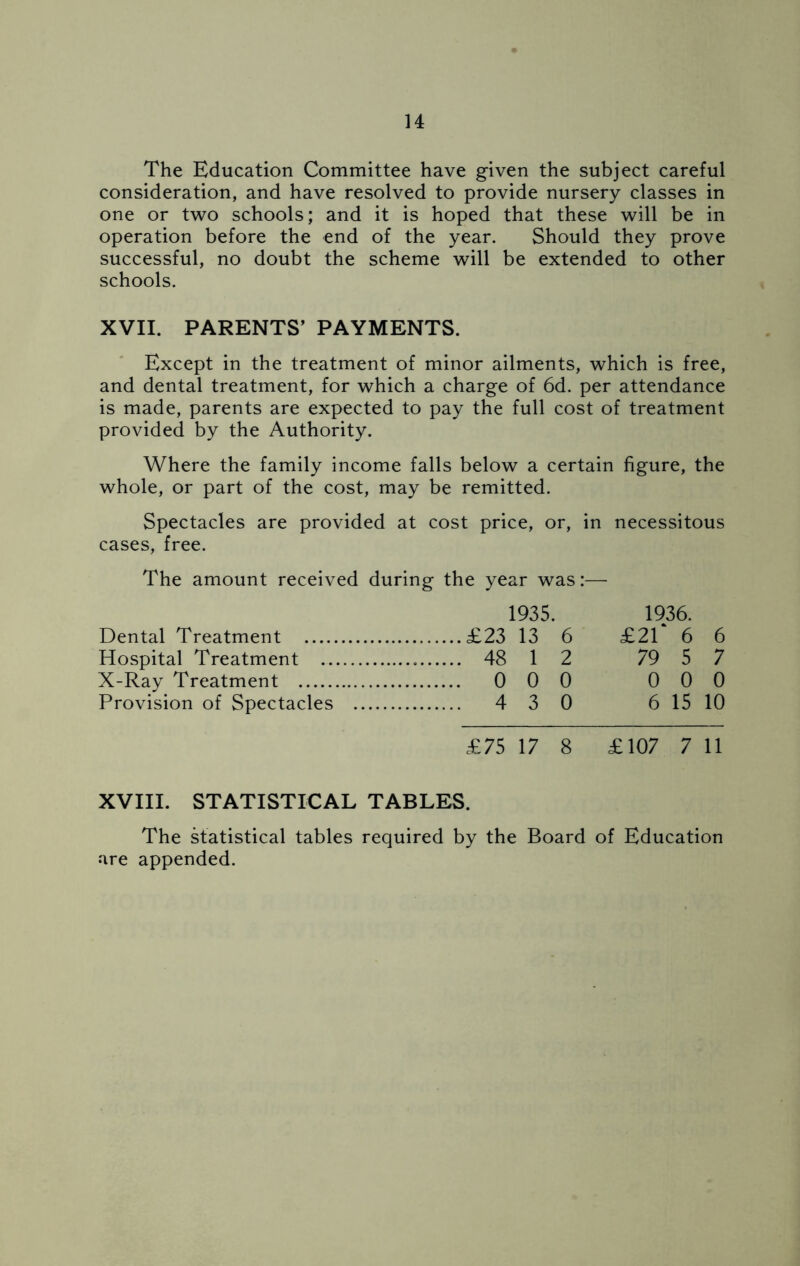 The Education Committee have given the subject careful consideration, and have resolved to provide nursery classes in one or two schools; and it is hoped that these will be in operation before the end of the year. Should they prove successful, no doubt the scheme will be extended to other schools. XVII. PARENTS’ PAYMENTS. Except in the treatment of minor ailments, which is free, and dental treatment, for which a charge of 6d. per attendance is made, parents are expected to pay the full cost of treatment provided by the Authority. Where the family income falls below a certain figure, the whole, or part of the cost, may be remitted. Spectacles are provided at cost price, or, in necessitous cases, free. The amount received during the year was:— 1935. Dental Treatment £23 13 6 Hospital Treatment 48 1 2 X-Ray Treatment 0 0 0 Provision of Spectacles 4 3 0 1936. £2f 6 6 79 5 7 0 0 0 6 15 10 £75 17 8 £107 7 11 XVIII. STATISTICAL TABLES. The statistical tables required by the Board of Education are appended.