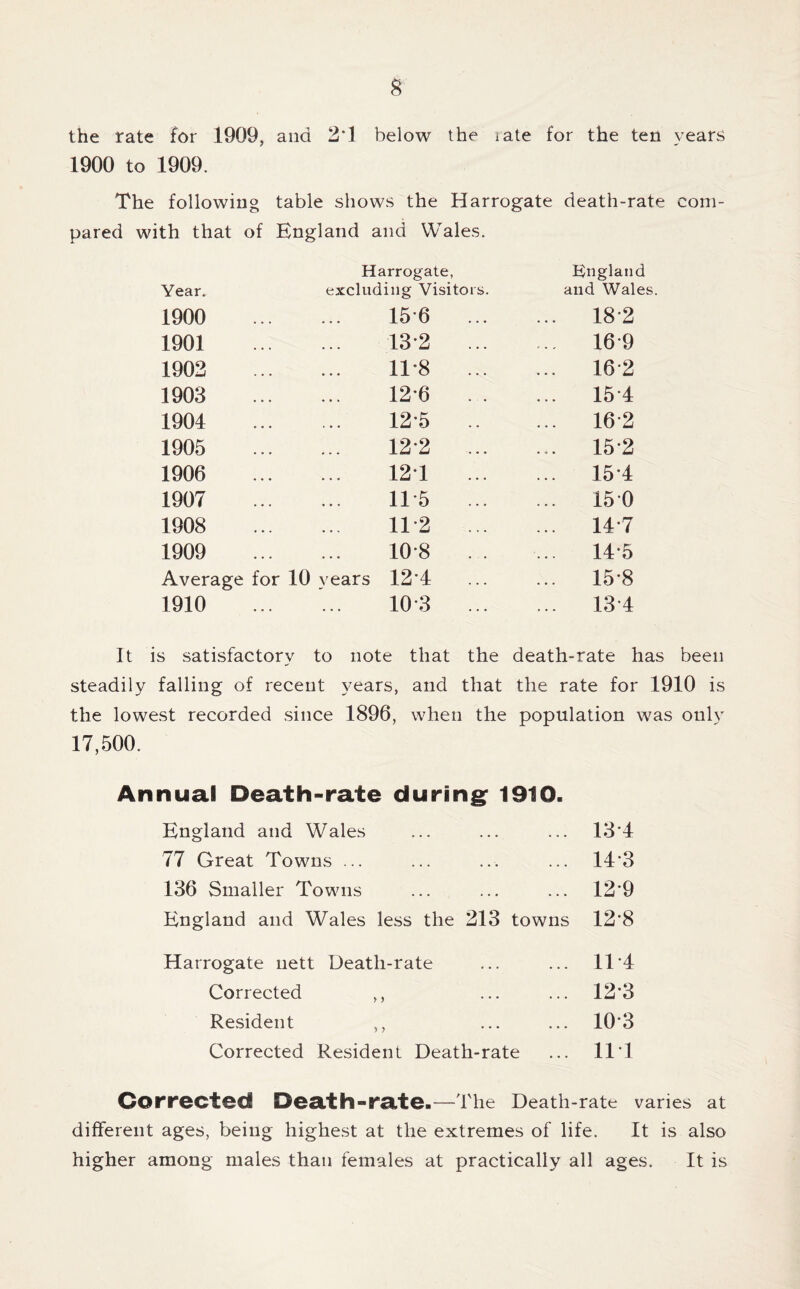 the rate for 1909, and 2*1 below the late for the ten years 1900 to 1909. The following table shows the Harrogate death-rate com- pared with that of England and Wales. Year. Harrogate, excluding Visitors. Rngland and Wales 1900 15*6 ... ... 18*2 1901 13*2 ... ... 16*9 1902 11*8 ... ... 162 1903 12*6 . . ... 15*4 1904 12*5 .. ... 16*2 1905 12*2 ... ... 15*2 1906 12*1 ... 15*4 1907 11*5 ... 150 1908 11*2 ... ... 14*7 1909 10*8 .. ... 14*5 Average for 10 years 12*4 ... 15*8 1910 10*3 ... ... 13*4 It is satisfactory to note that the death-rate has been steadily falling of recent years, and that the rate for 1910 is the lowest recorded since 1896, when the population was only 17,500. Annual Death-rate during: 1910. England and Wales ... ... ... 13'4 77 Great Towns ... ... ... ... 14*3 136 Smaller Towns ... ... ... 12*9 England and Wales less the 213 towns 12*8 Harrogate nett Death-rate ... ... 11'4 Corrected ,, ... ... 12'3 Resident ,, ... ... 10*3 Corrected Resident Death-rate ... 11*1 Corrected Death-rate-—The Death-rate varies at different ages, being highest at the extremes of life. It is also higher among males than females at practically all ages. It is